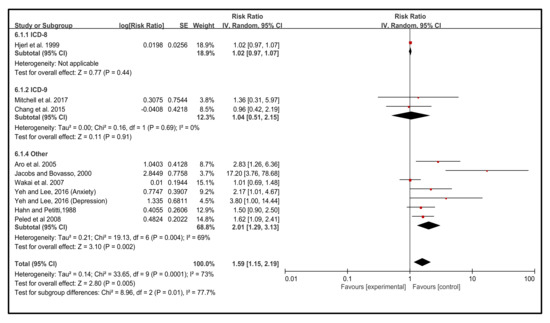 Cancers 14 00475 g006