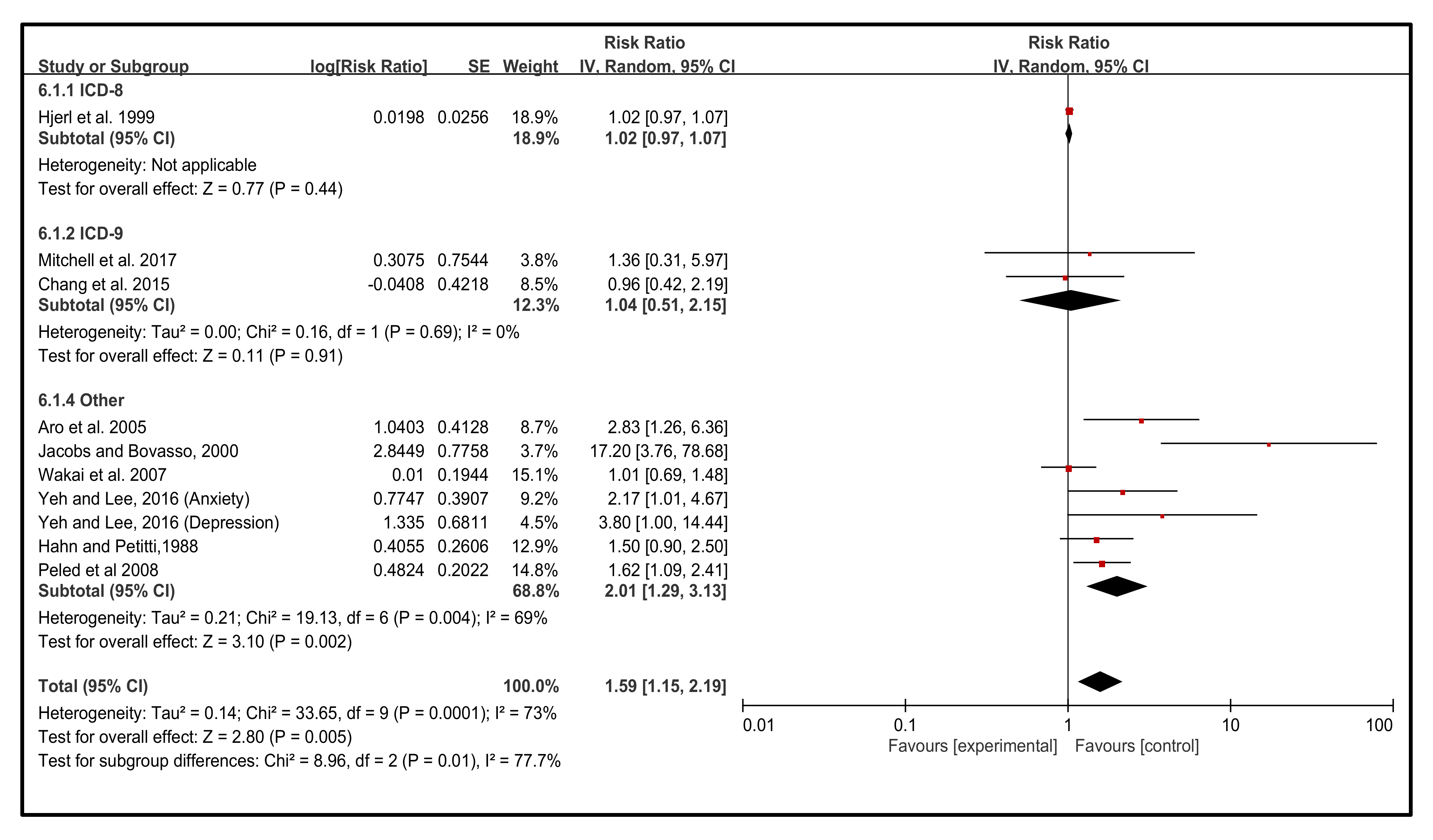 Cancers 14 00475 g006