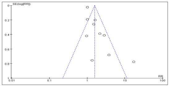 Cancers 14 00475 g007