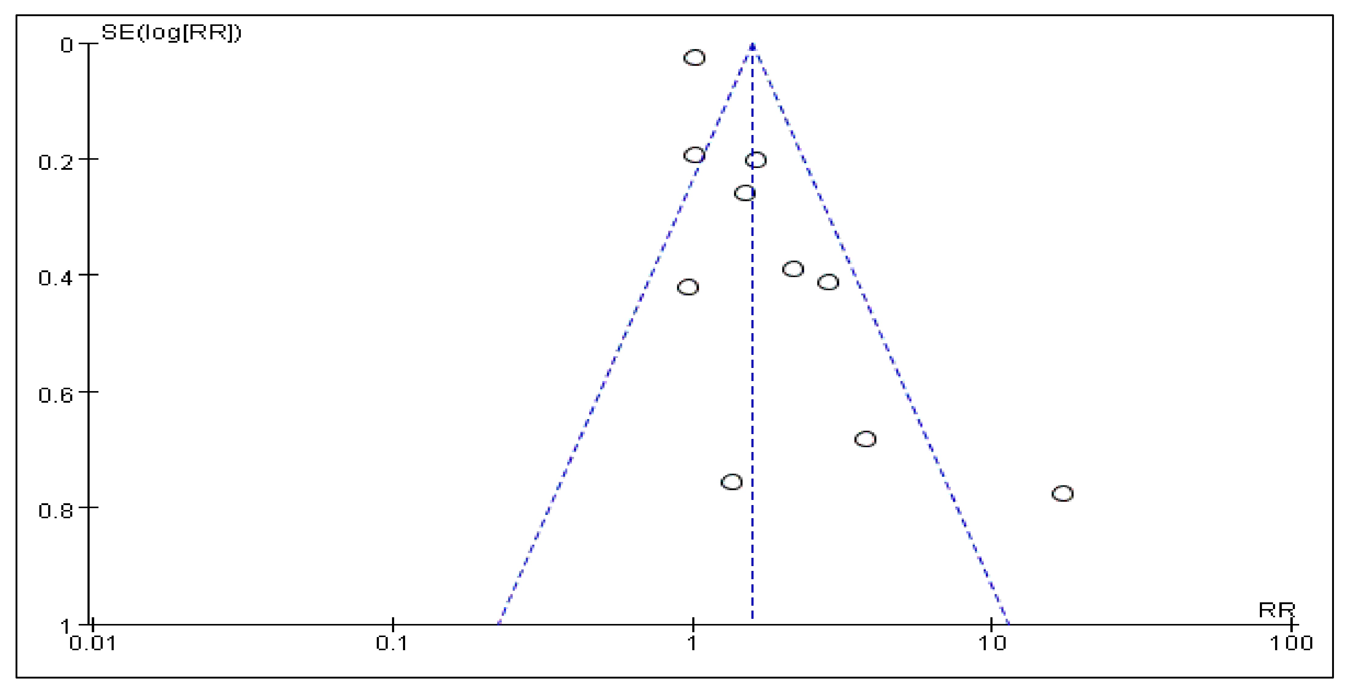 Cancers 14 00475 g007