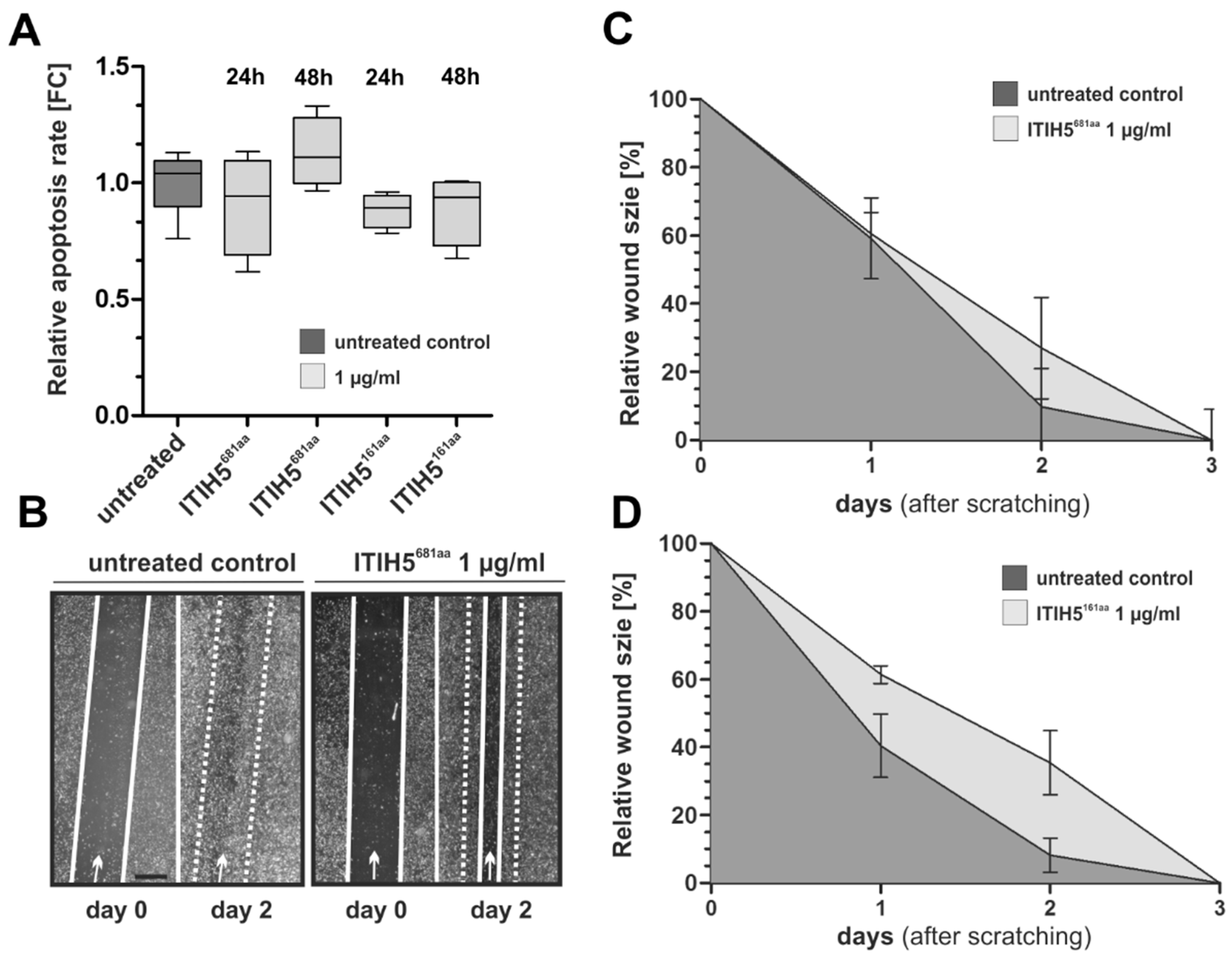 Cancers 14 00488 g005