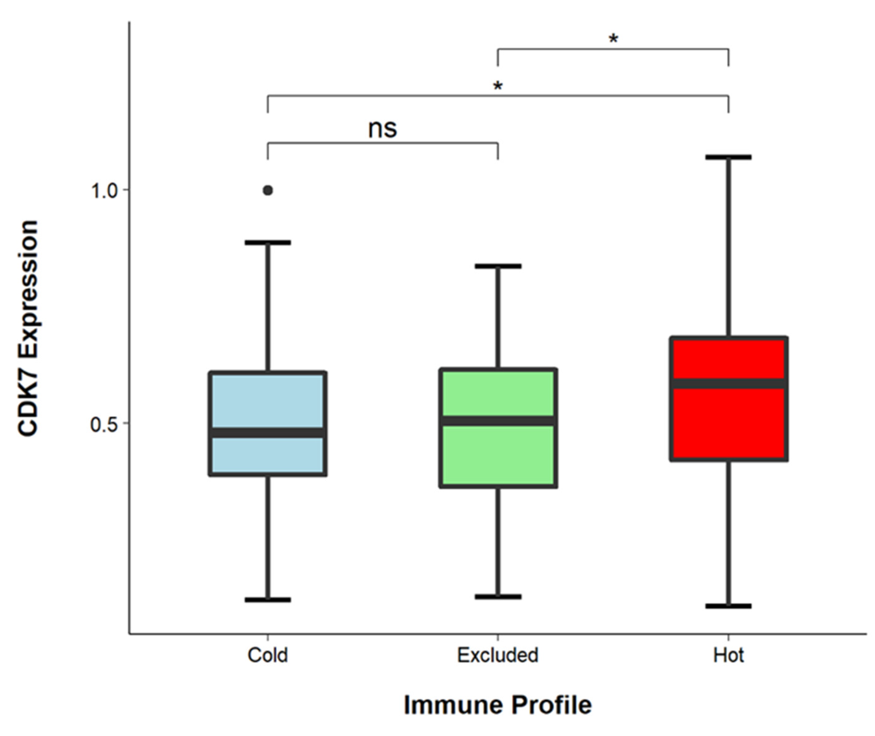Cancers 14 00492 g004