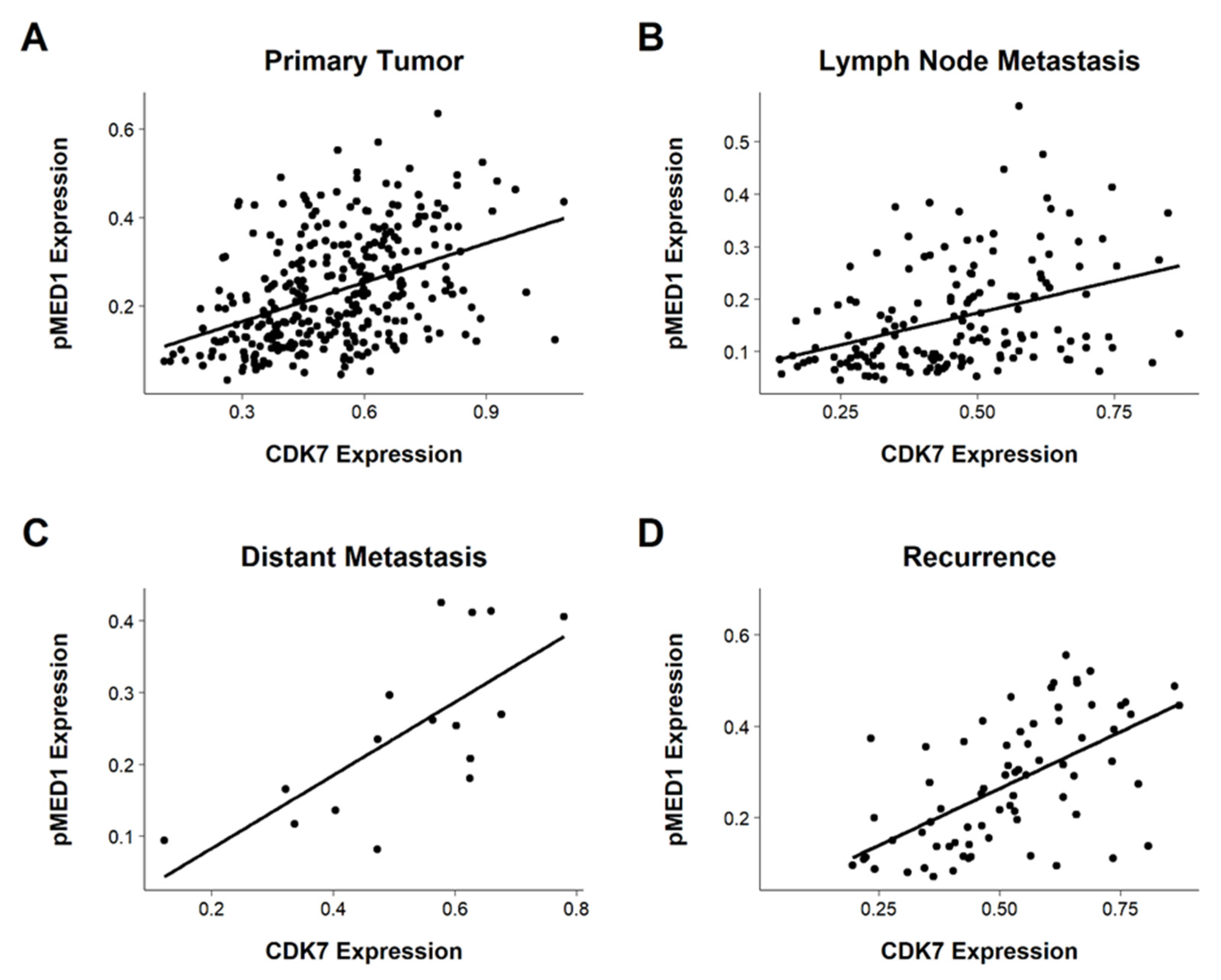 Cancers 14 00492 g005