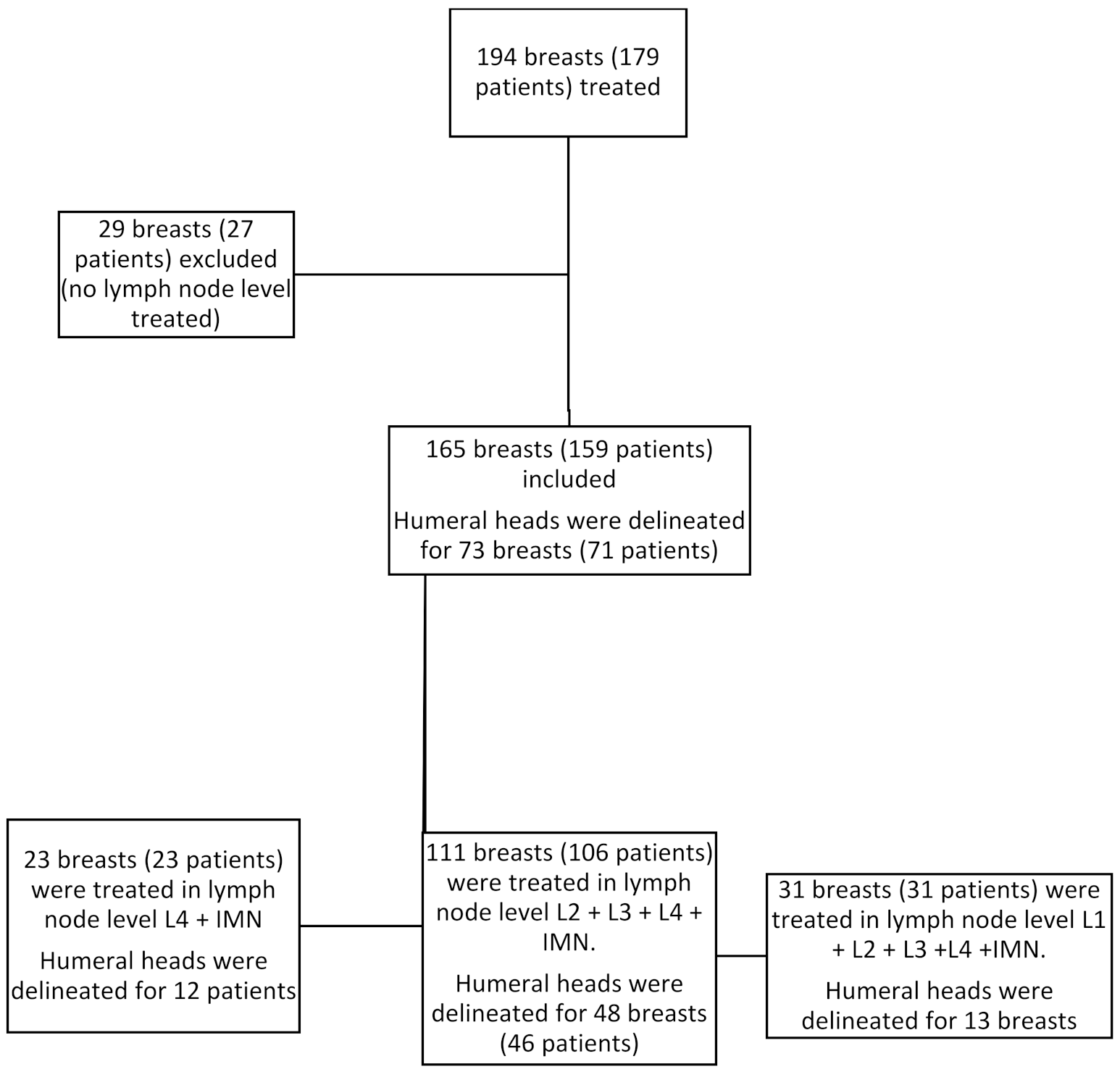 Cancers 14 00496 g001