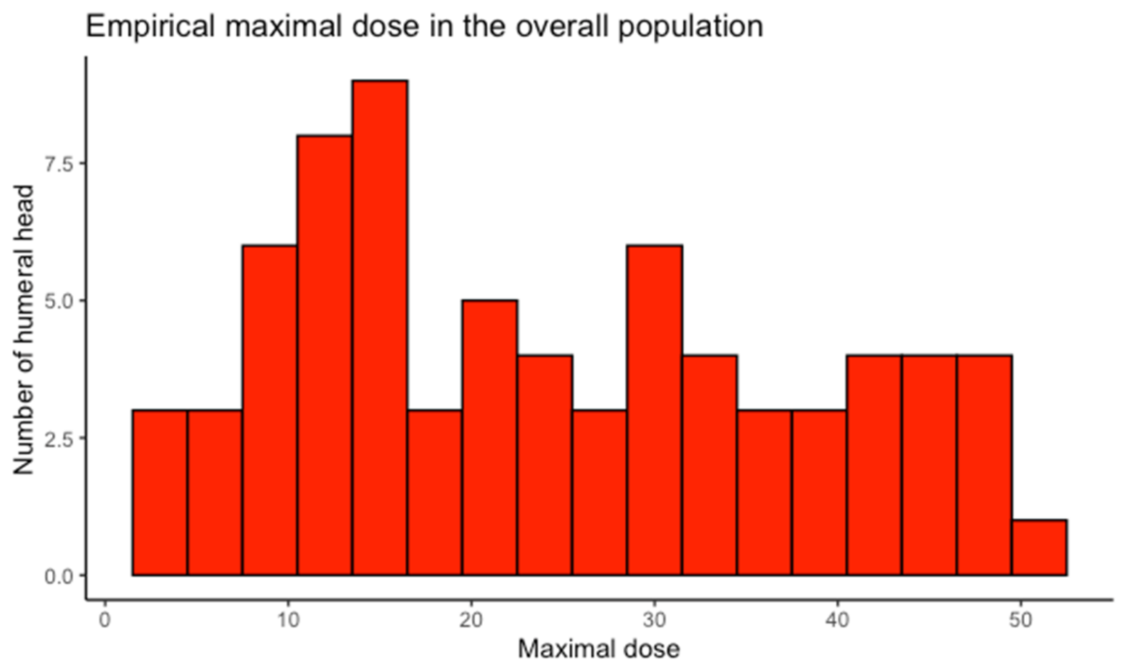 Cancers 14 00496 g002a