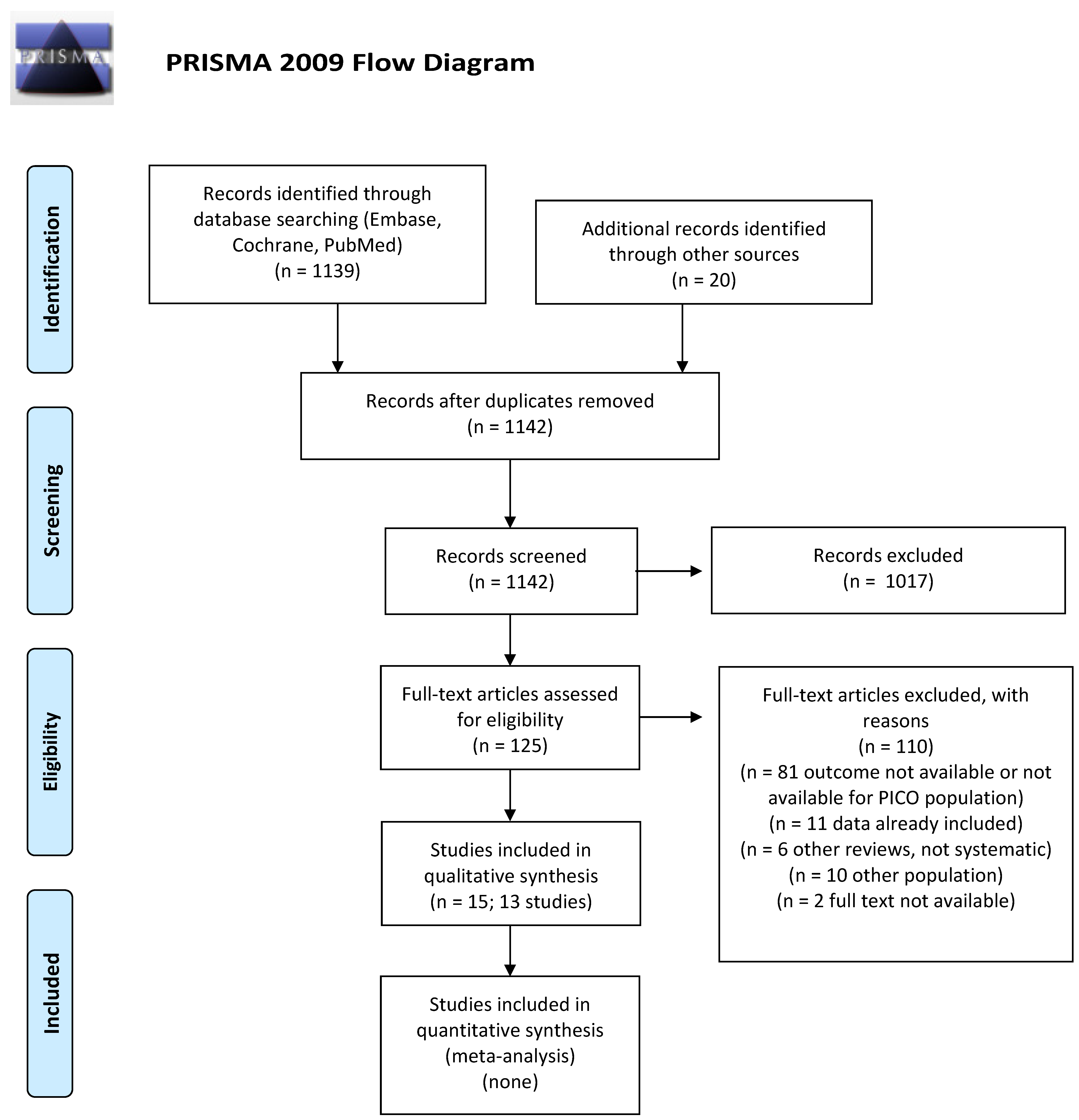 Cancers 14 00519 g001