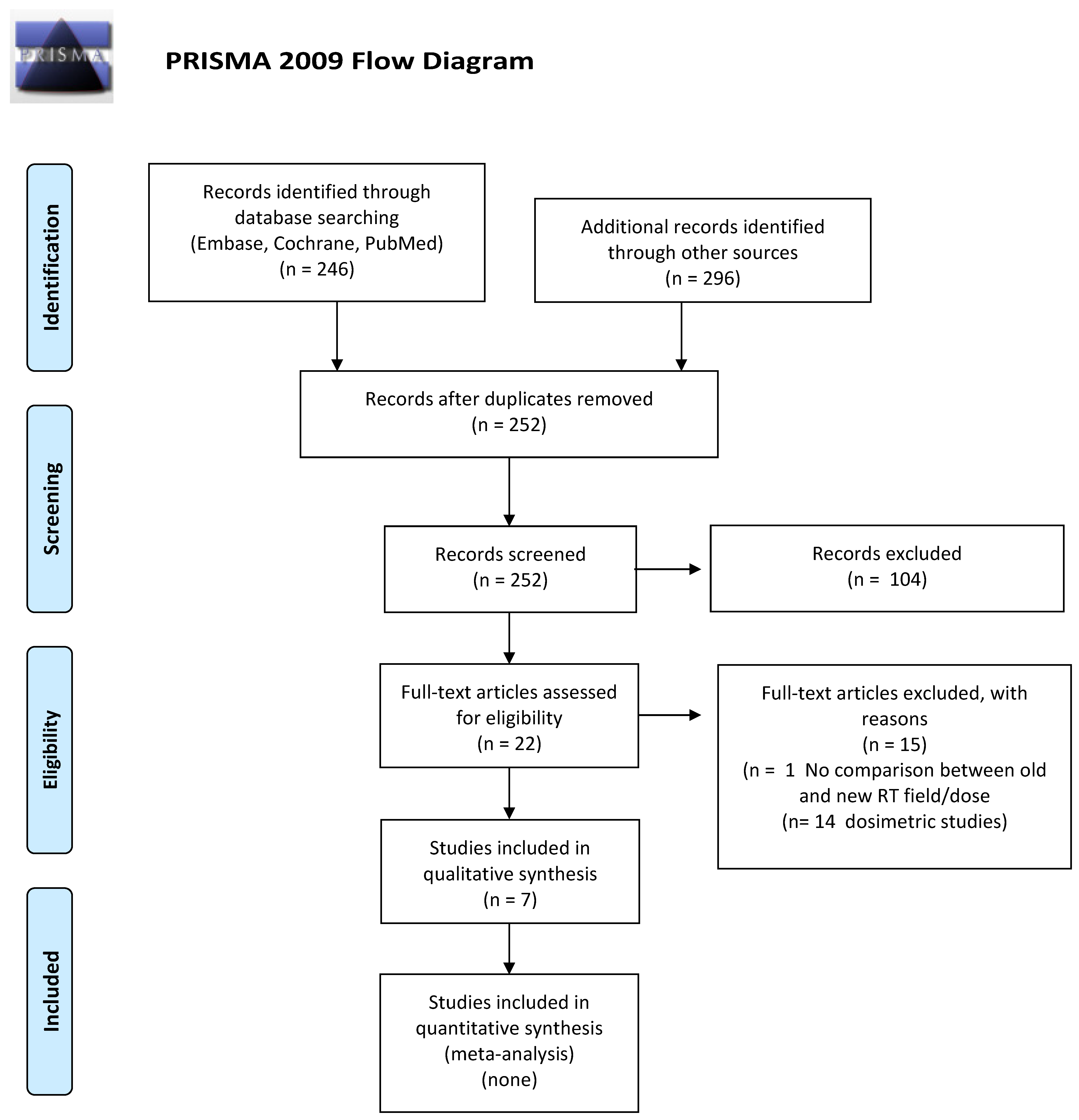 Cancers 14 00519 g002