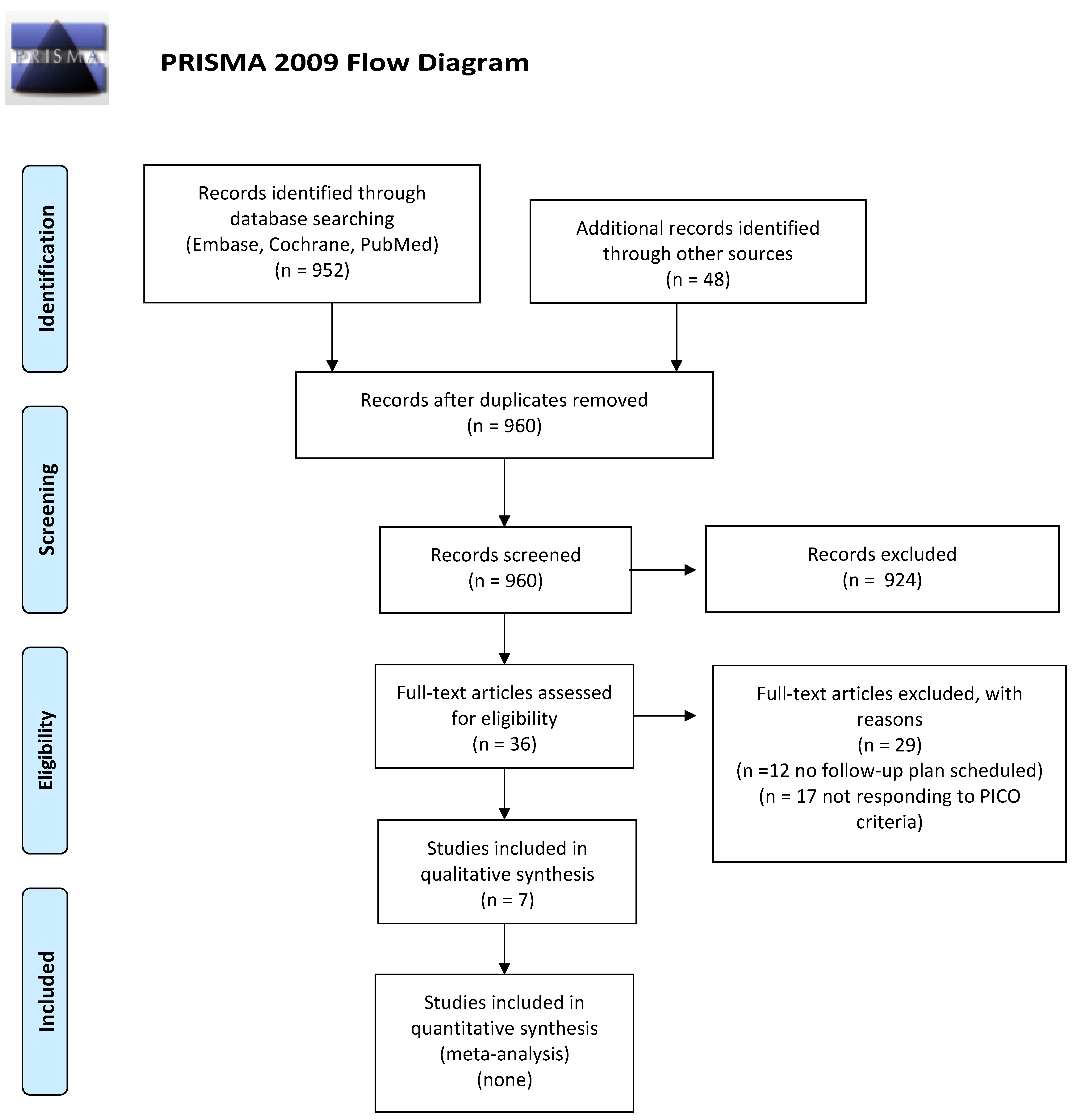 Cancers 14 00519 g003