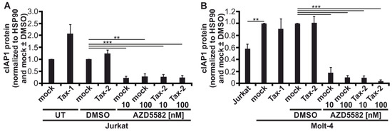 Cancers 14 00537 g0a1
