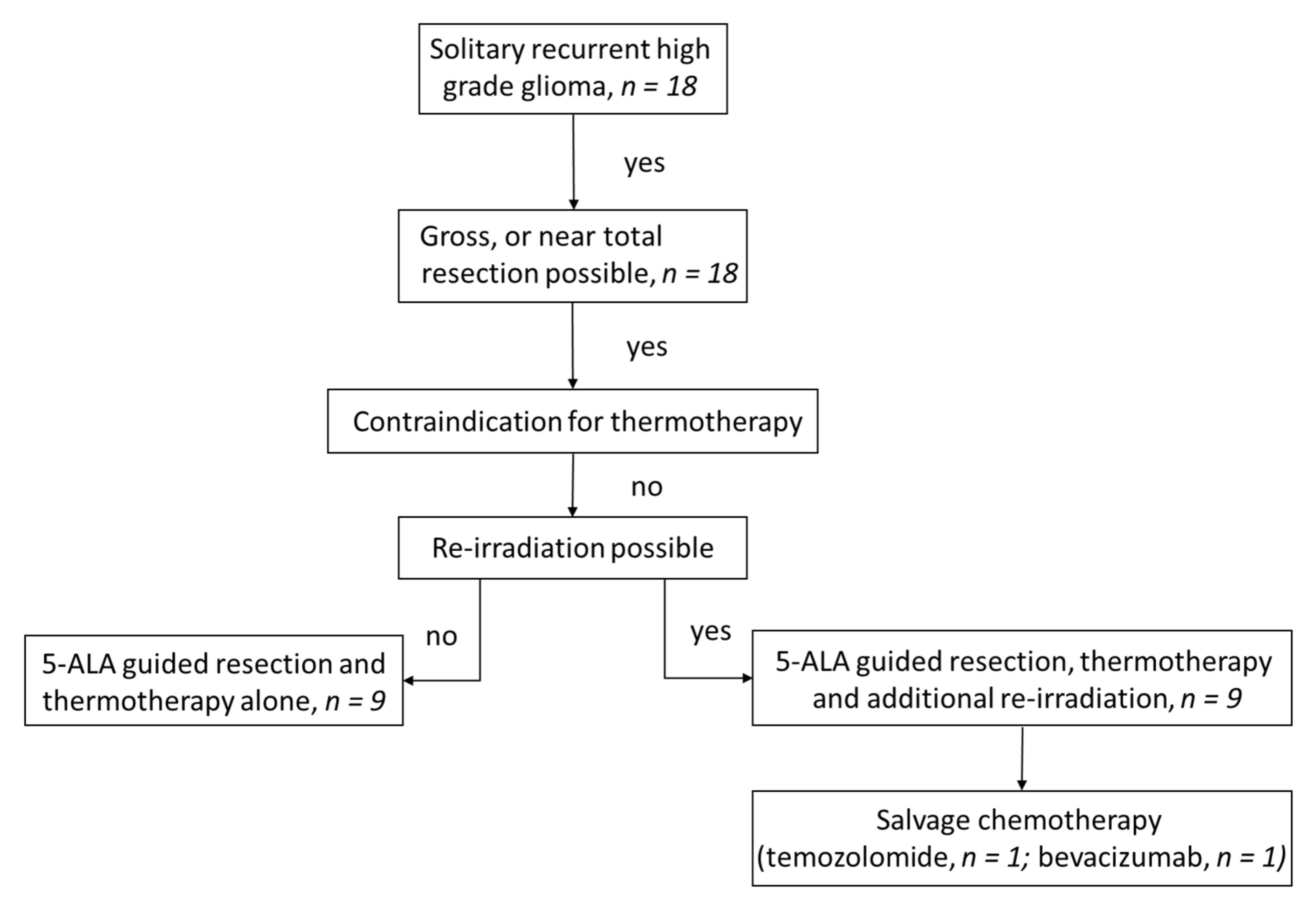 Cancers 14 00541 g001