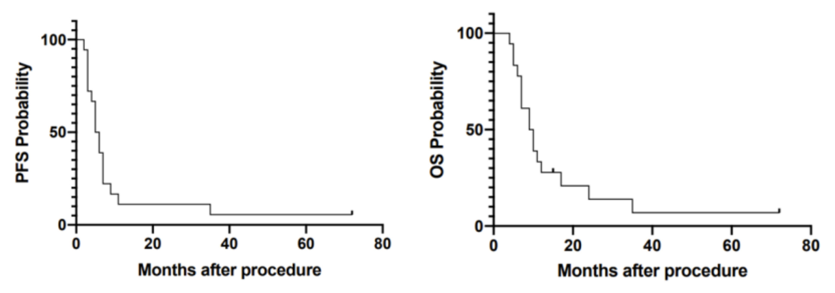 Cancers 14 00541 g003