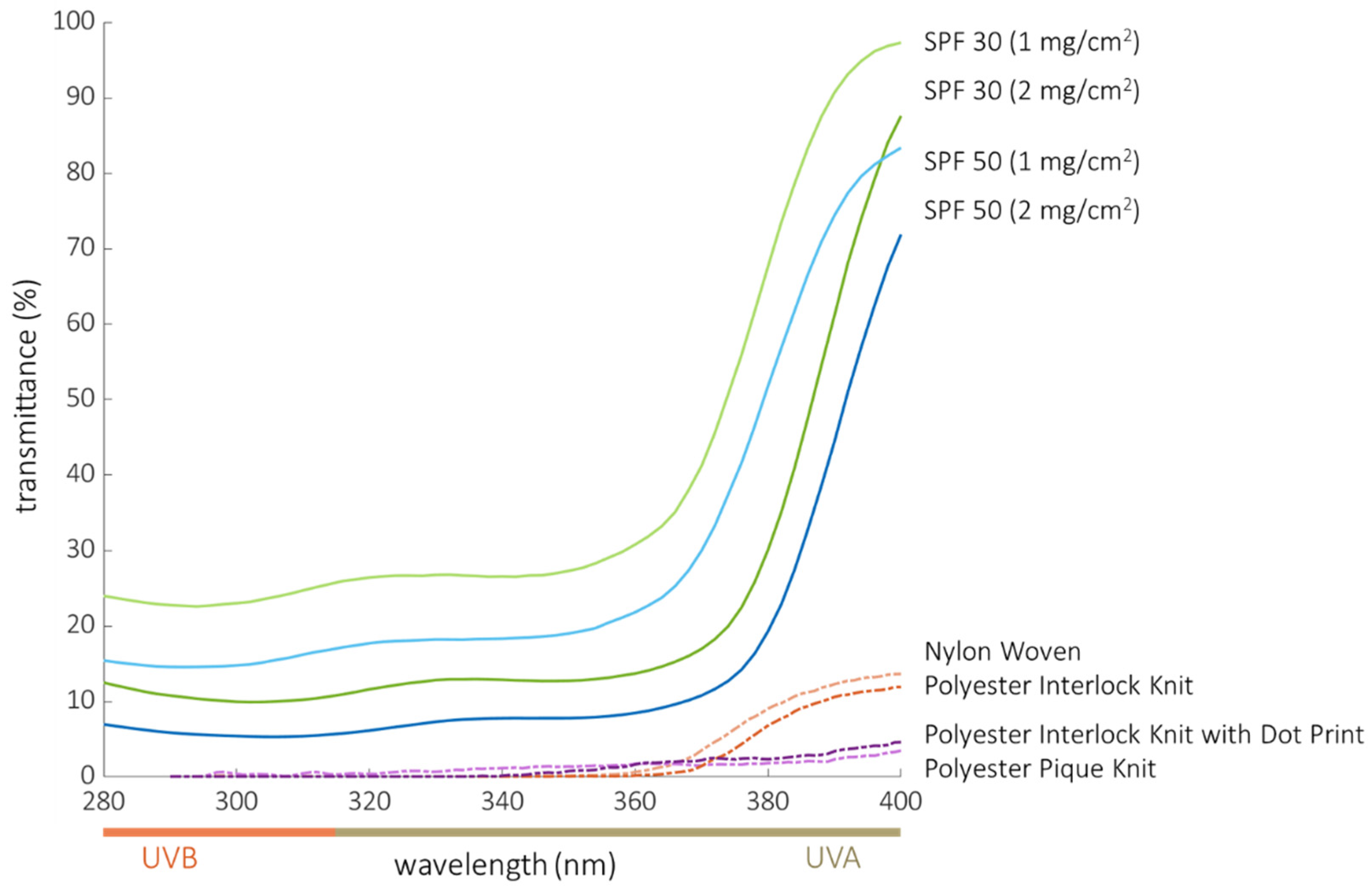 Cancers 14 00542 g003