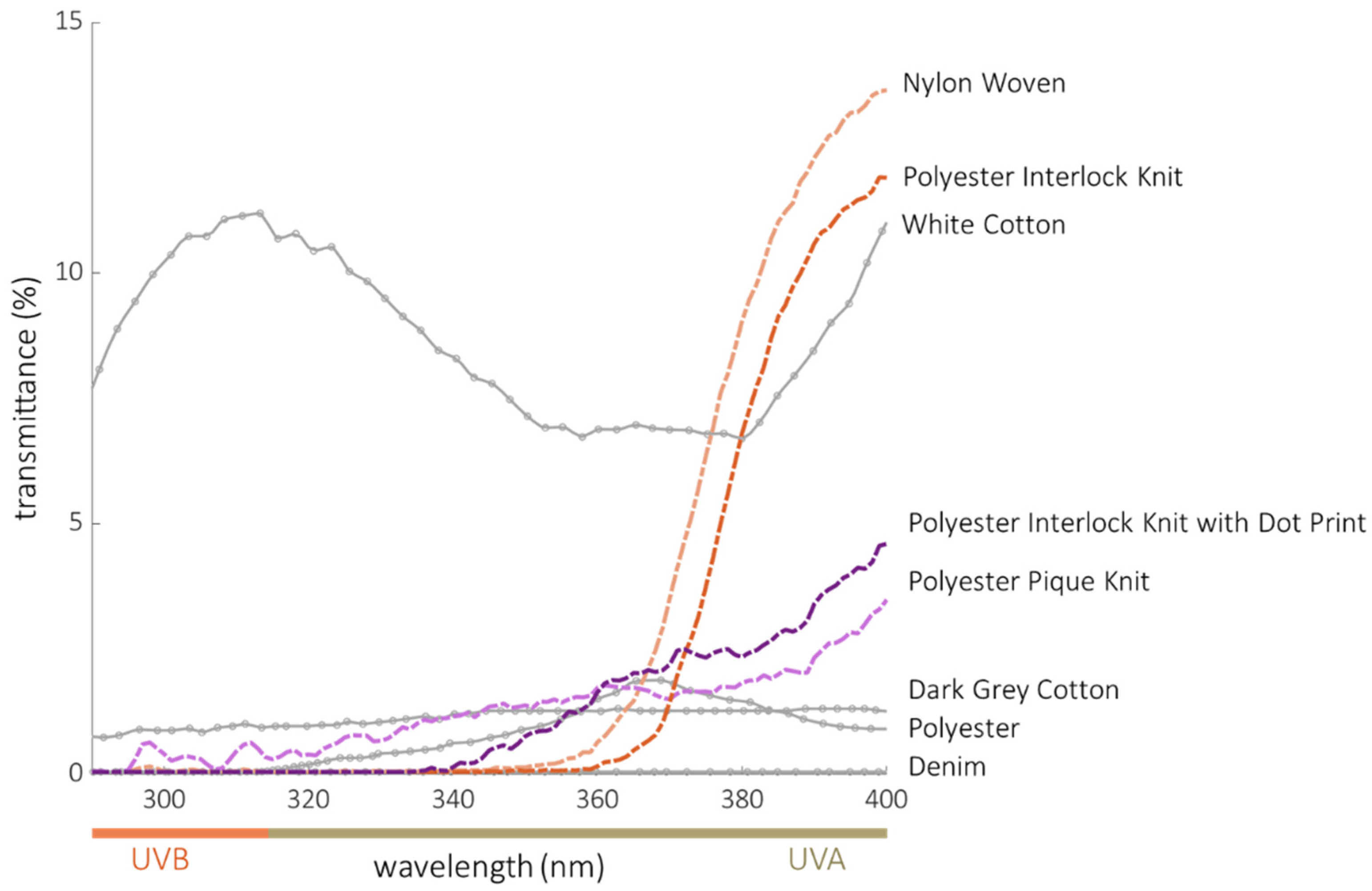 Cancers 14 00542 g005