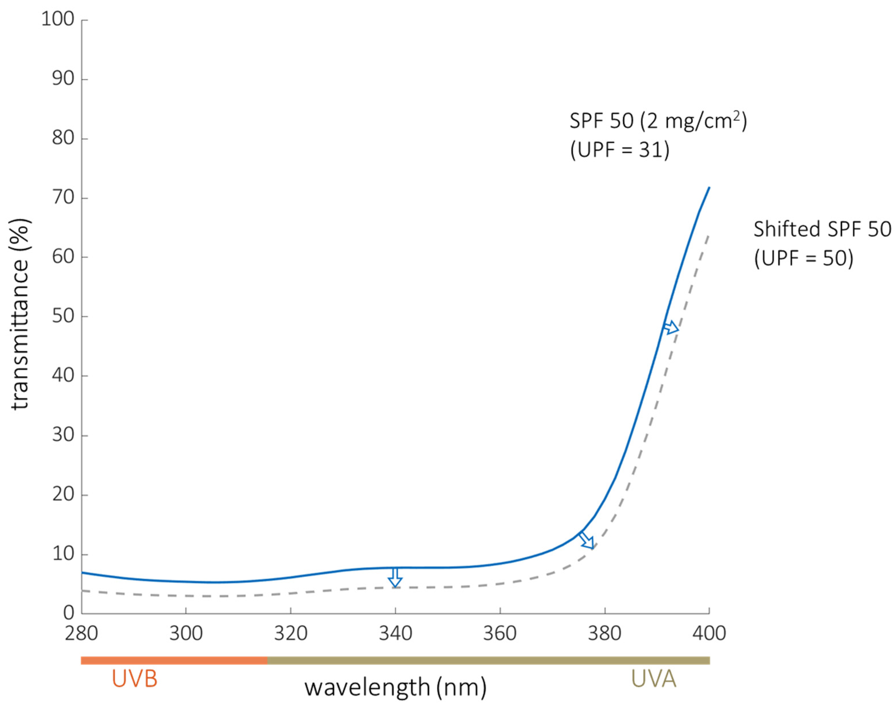 Cancers 14 00542 g006