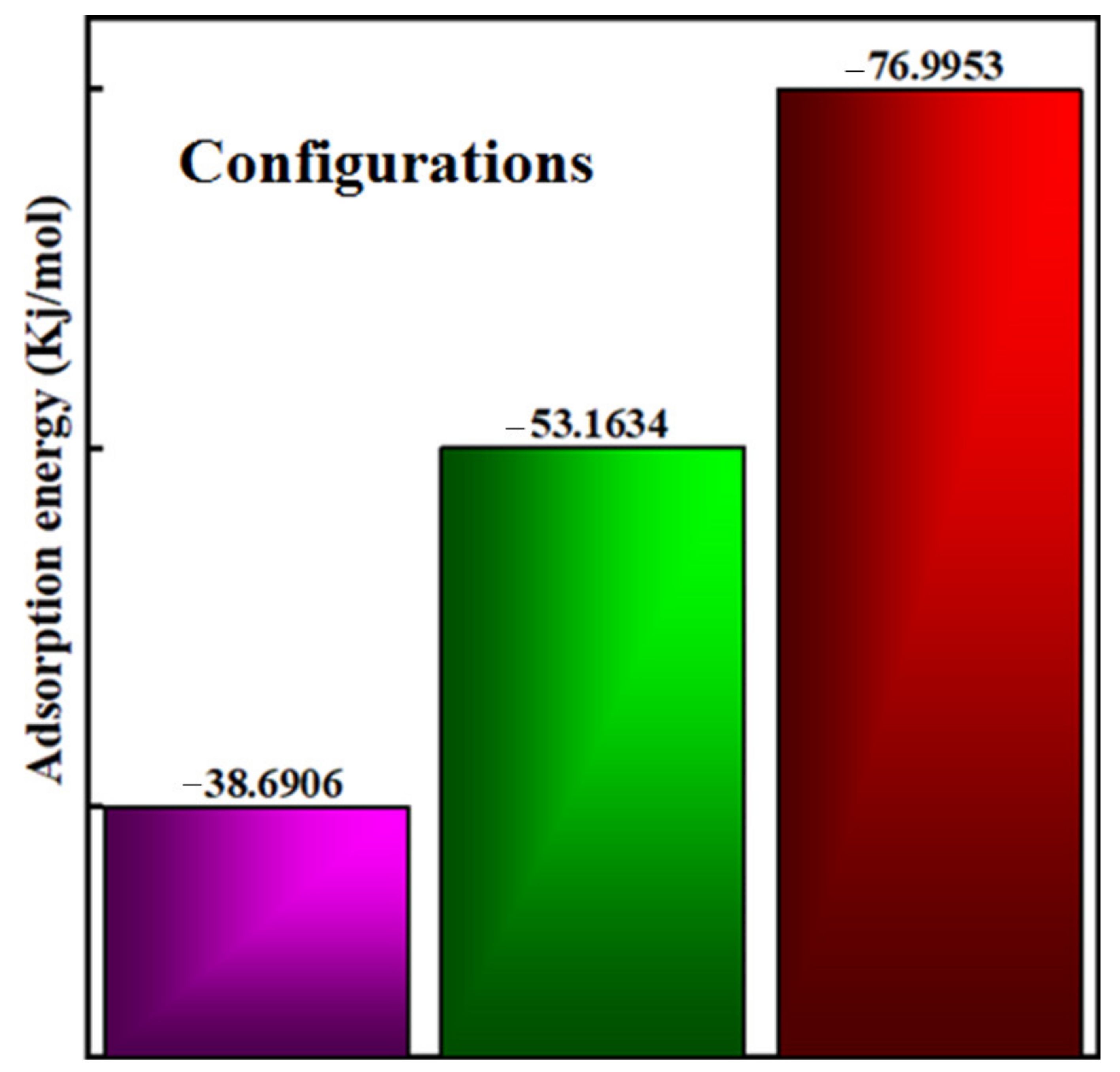 Cancers 14 00545 g005