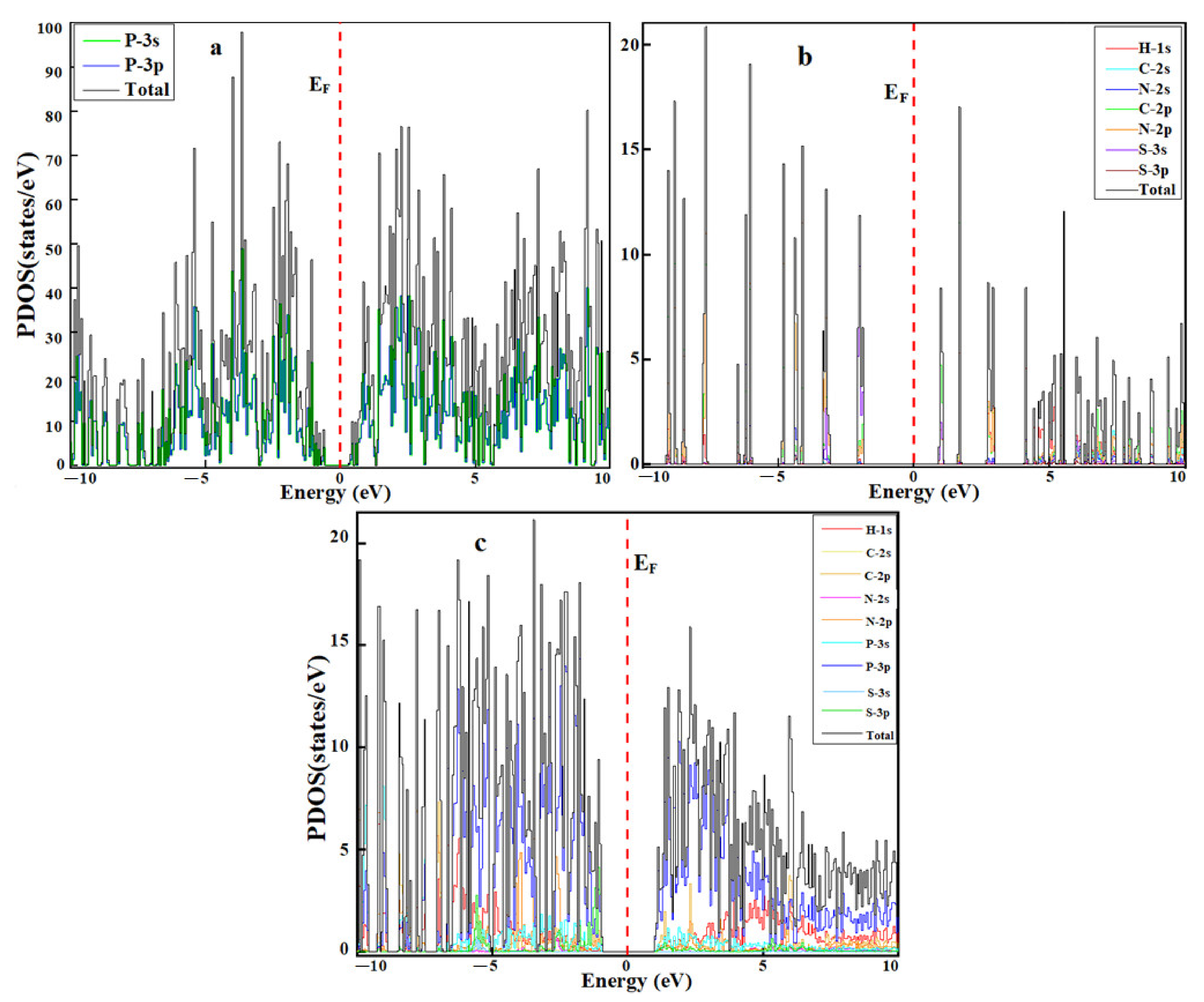 Cancers 14 00545 g007