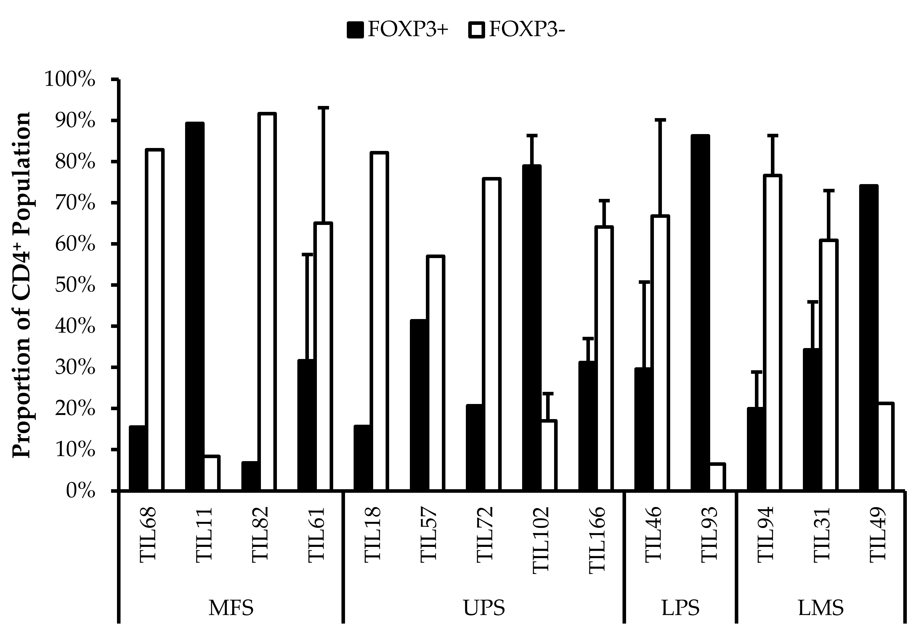 Cancers 14 00548 g009 Cancers 14 00548 g009