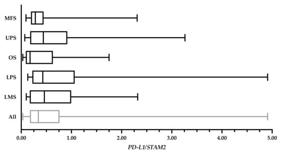 Cancers 14 00548 g0a1