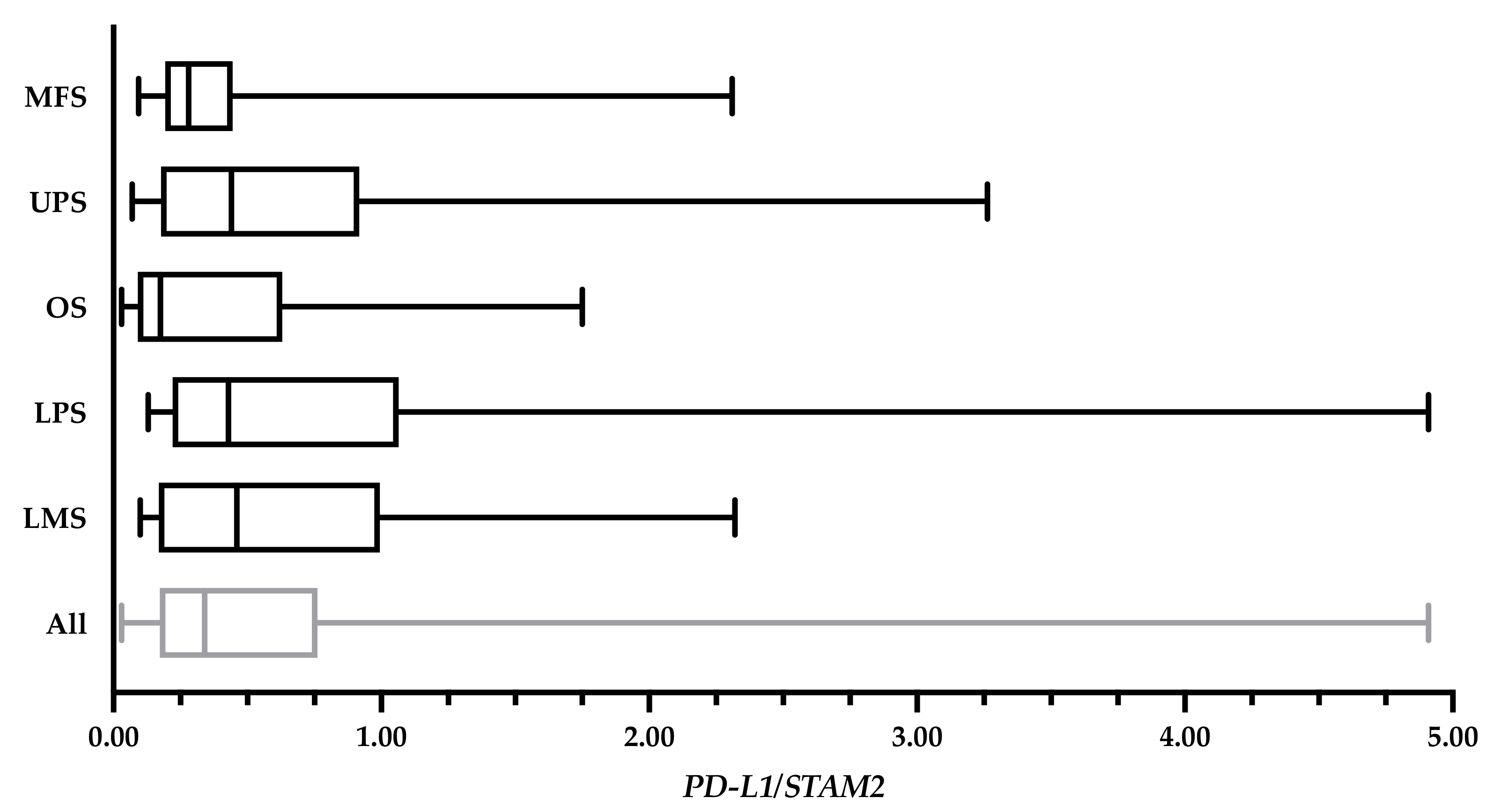 Cancers 14 00548 g0a1 Cancers 14 00548 g0a1
