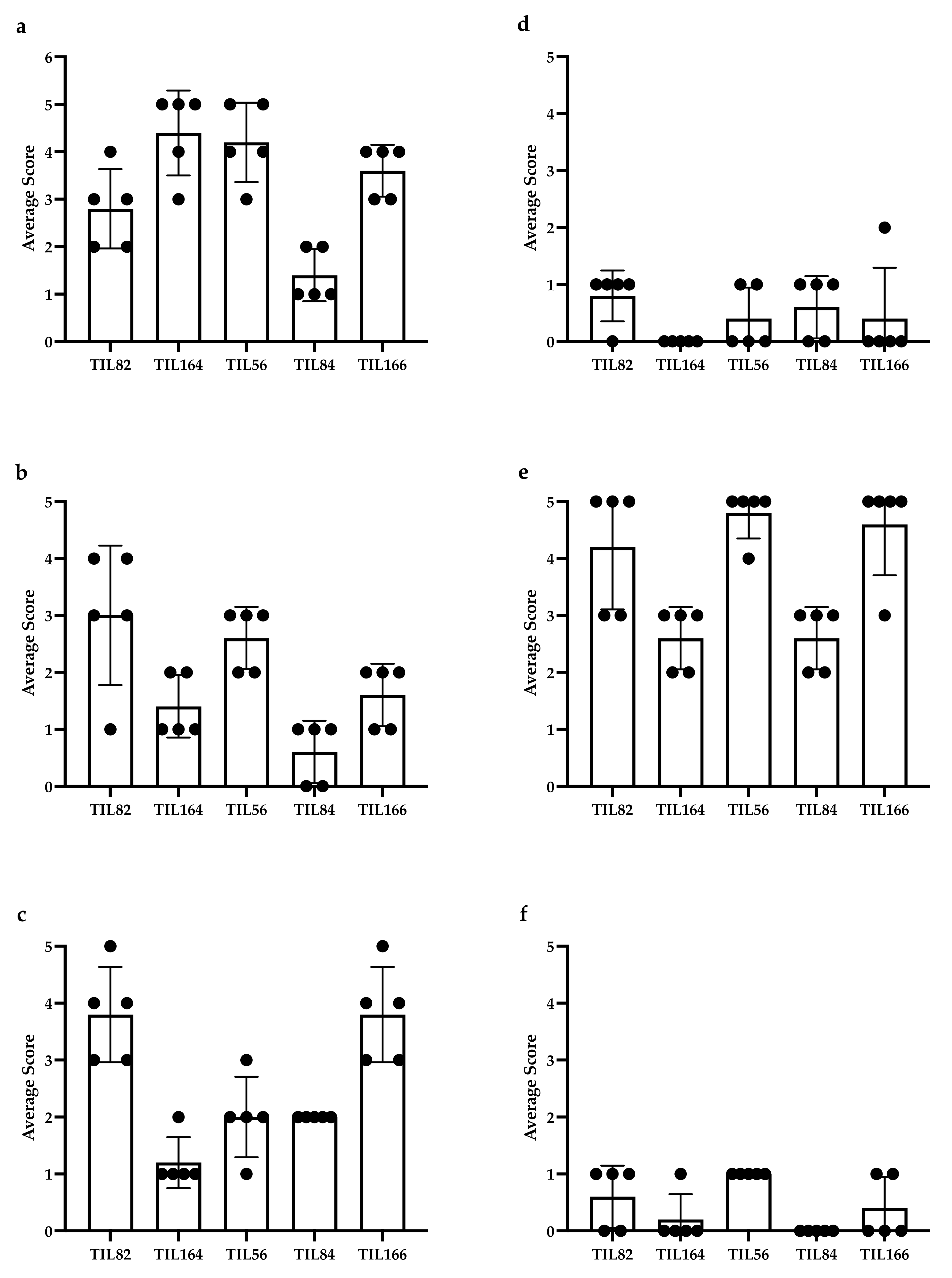Cancers 14 00548 g0a2 Cancers 14 00548 g0a2