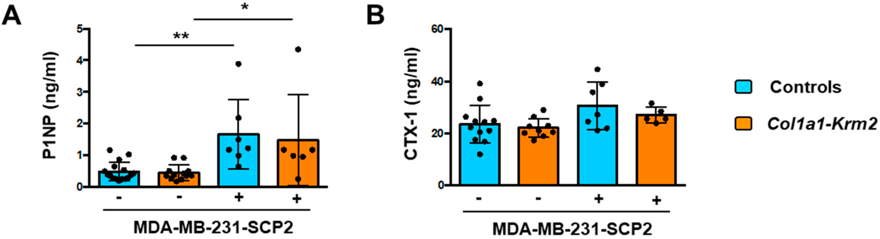 Cancers 14 00556 g006