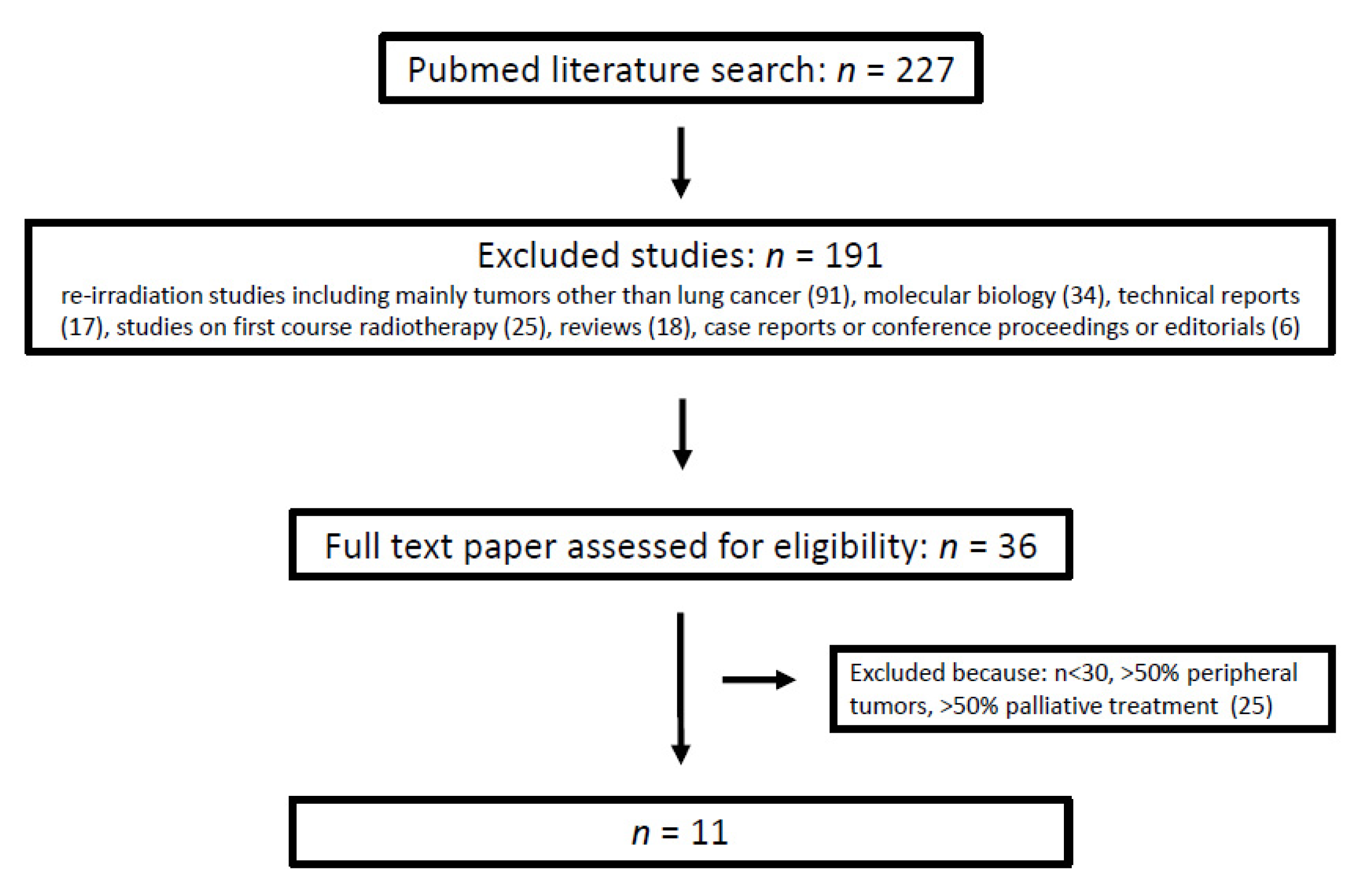 Cancers 14 00573 g001