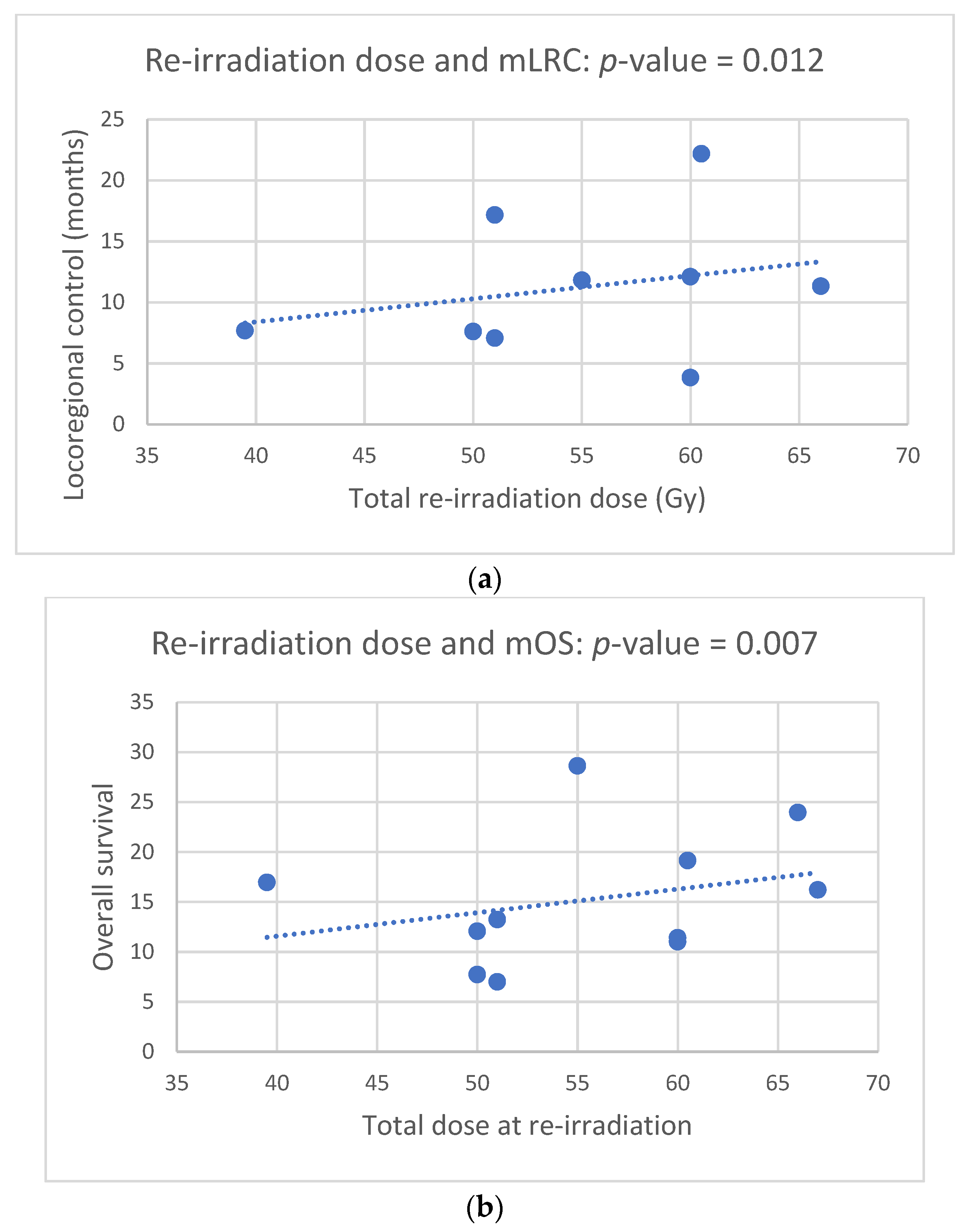 Cancers 14 00573 g003a