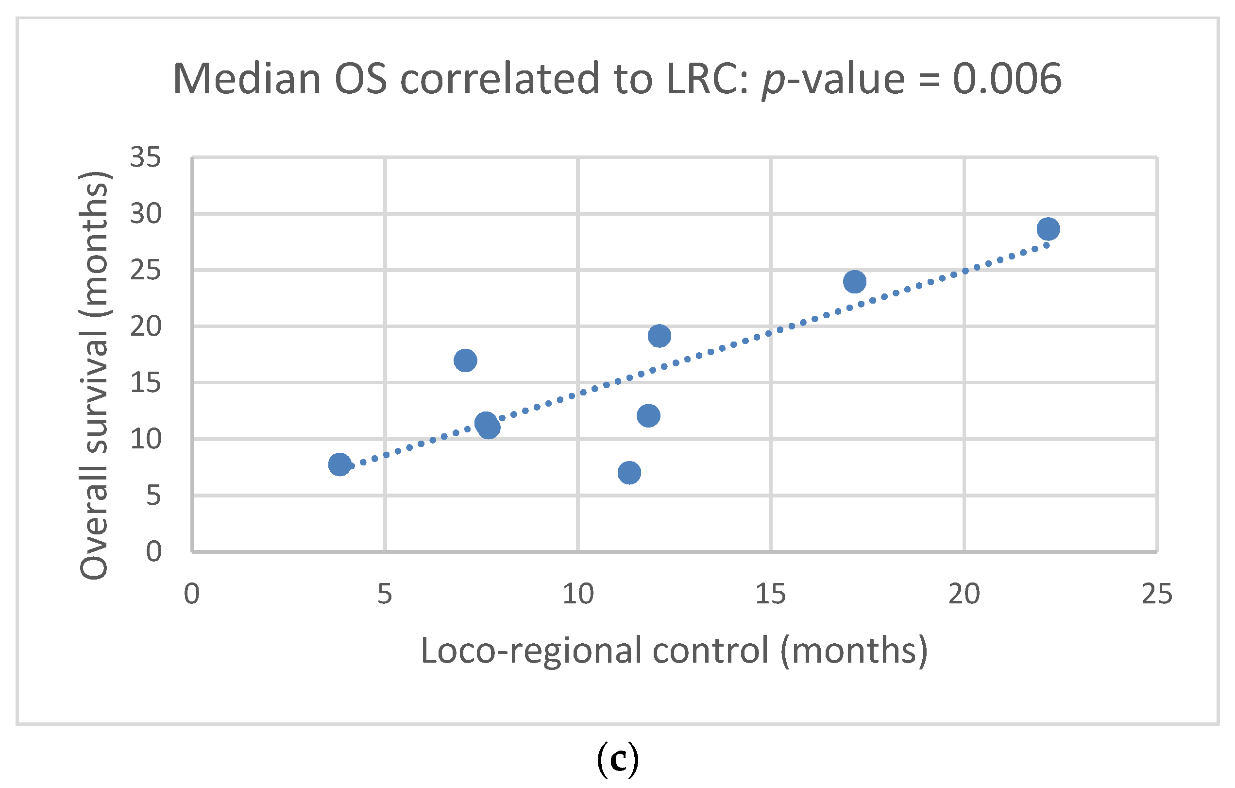 Cancers 14 00573 g003b