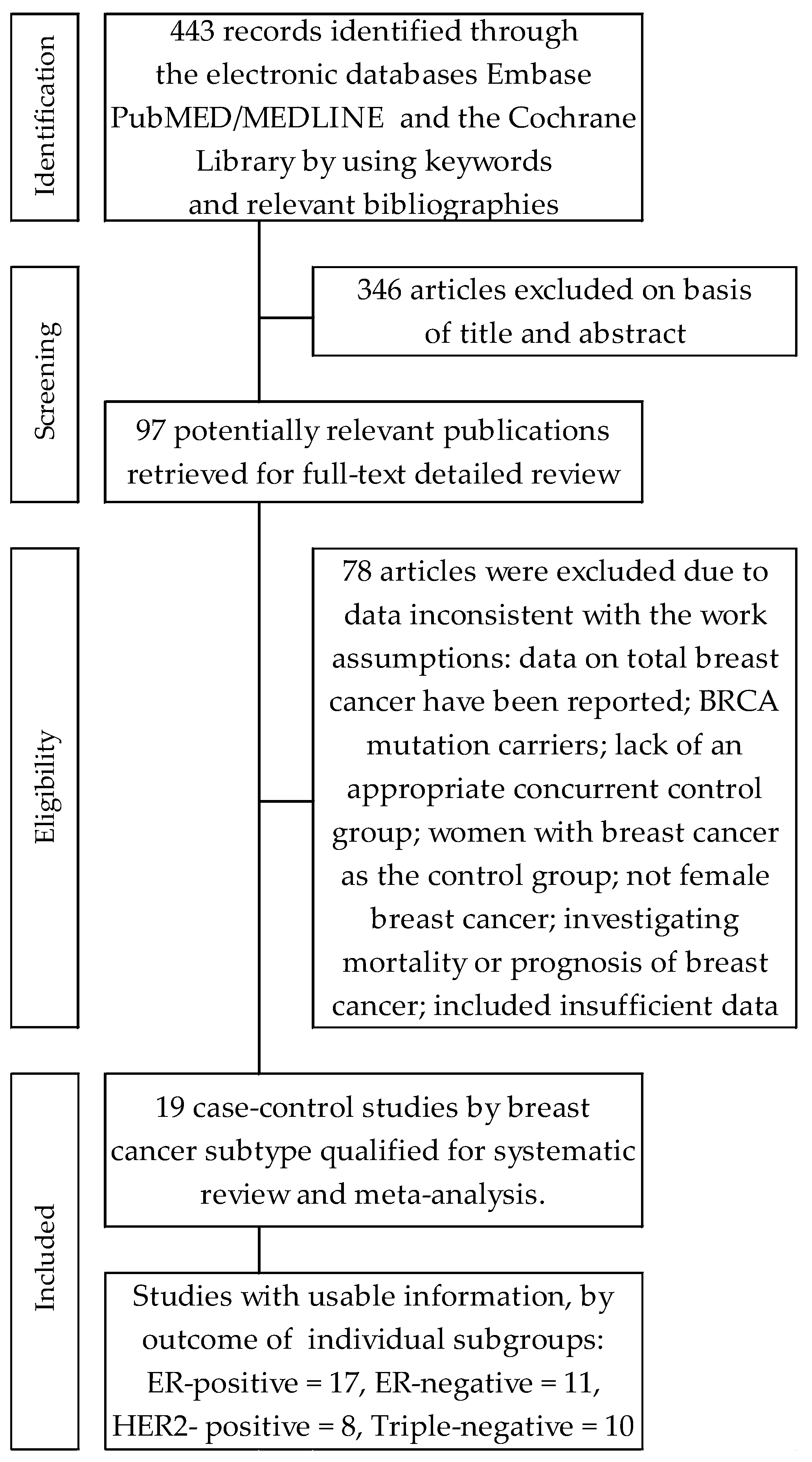 Cancers 14 00574 g001