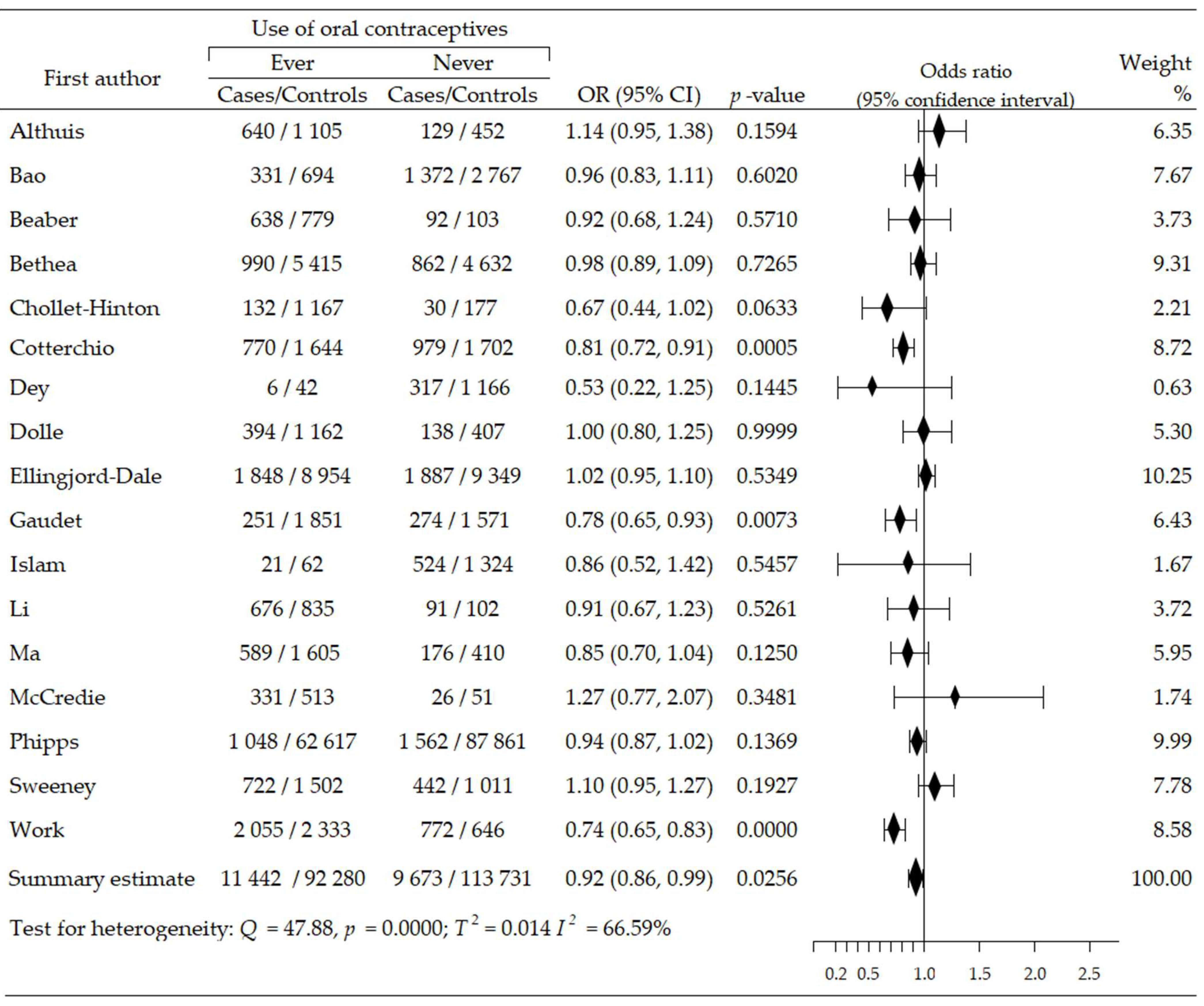 Cancers 14 00574 g002