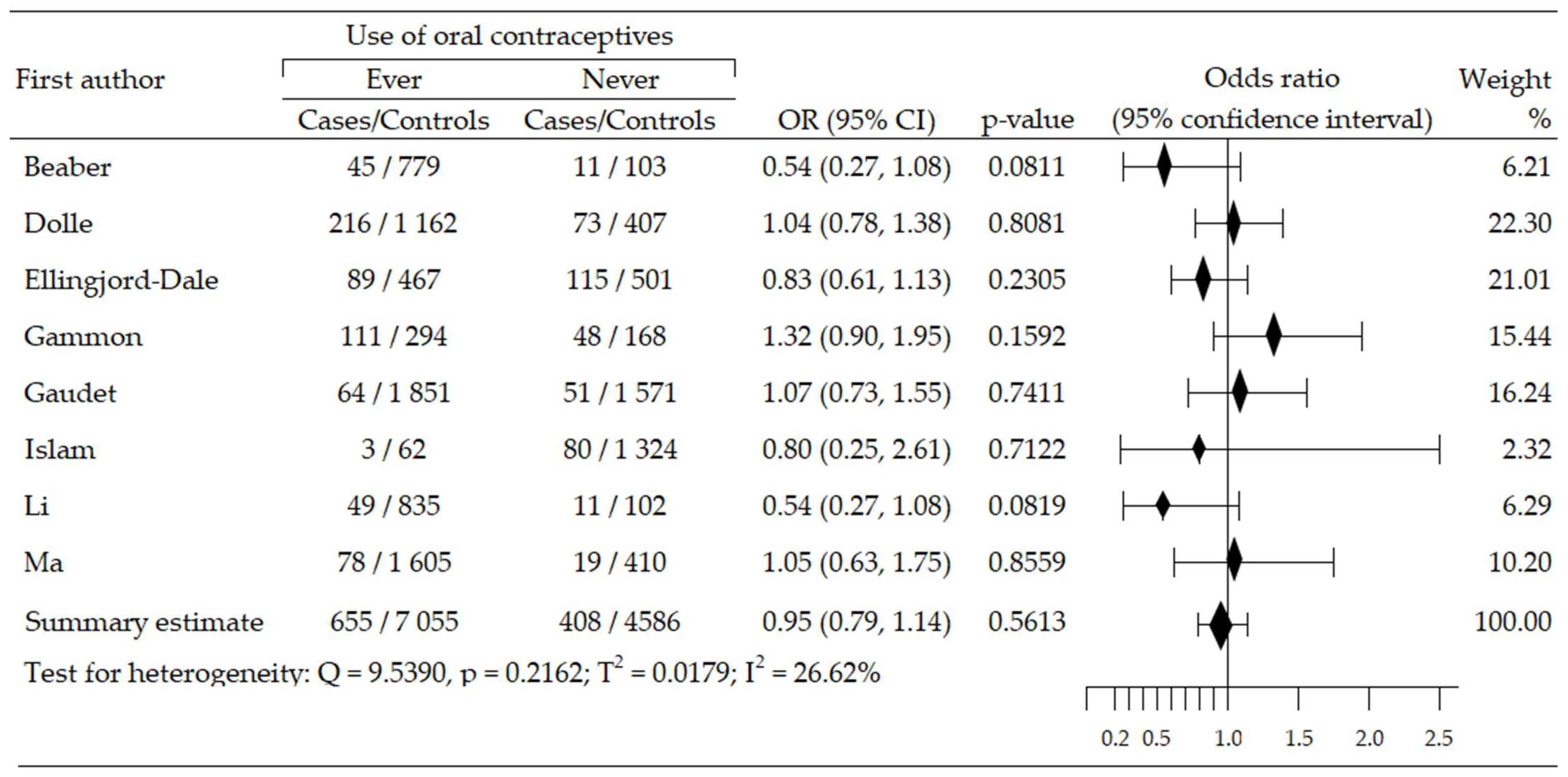 Cancers 14 00574 g004