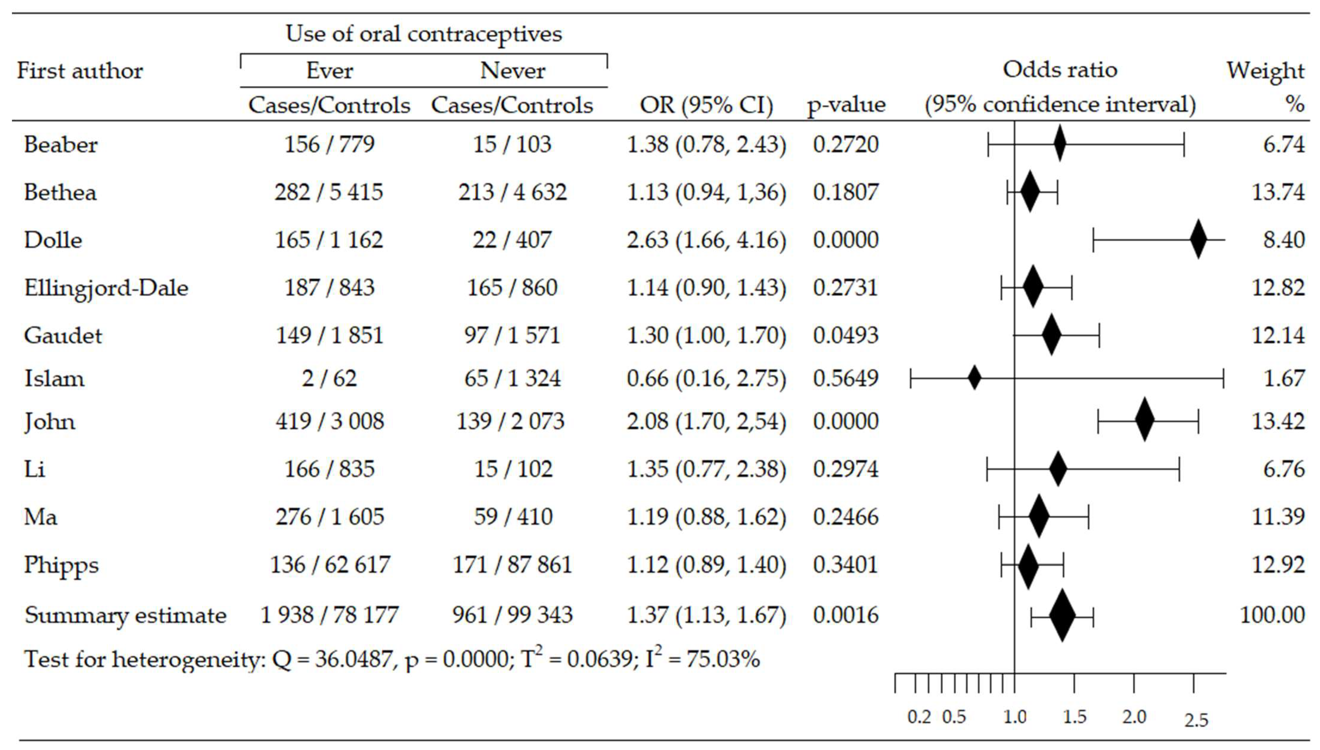 Cancers 14 00574 g005