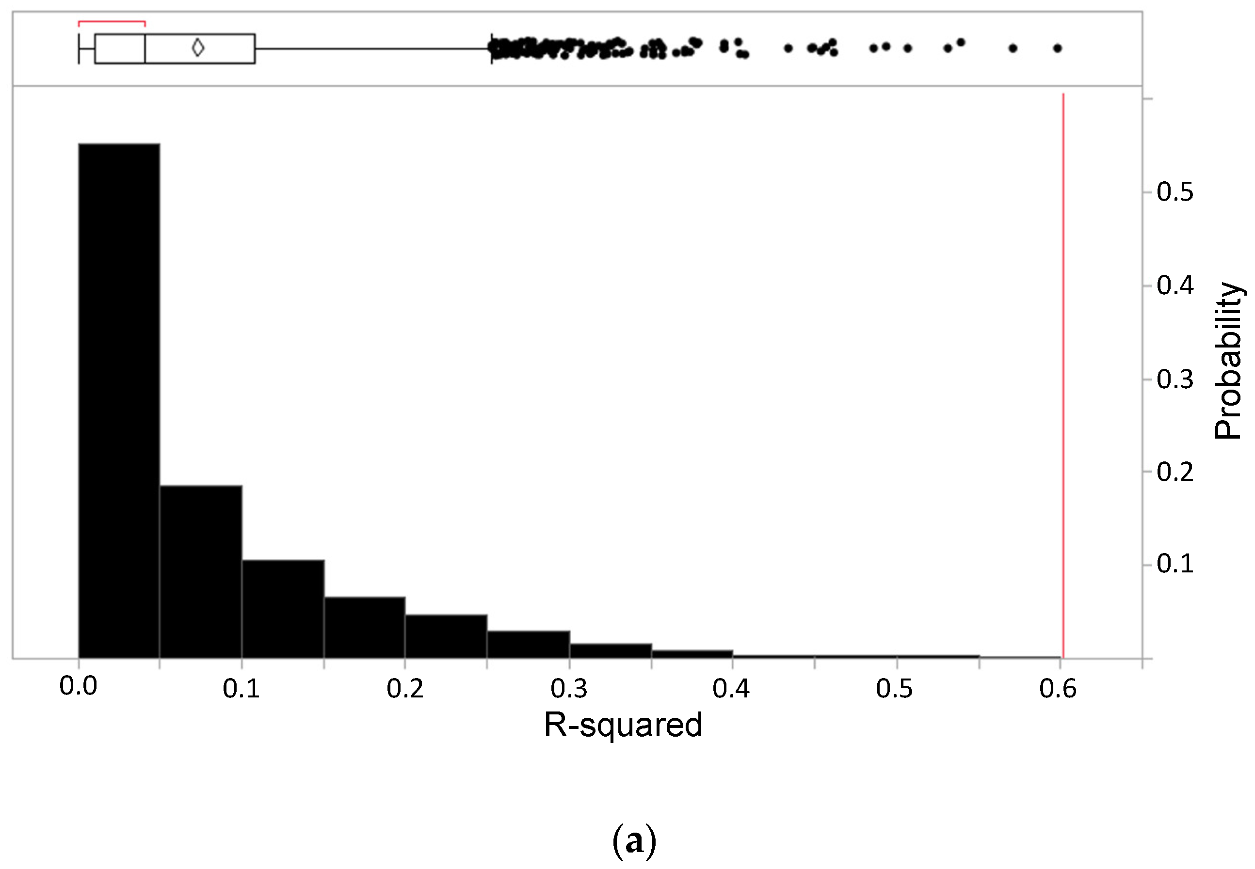 Cancers 14 00578 g003a