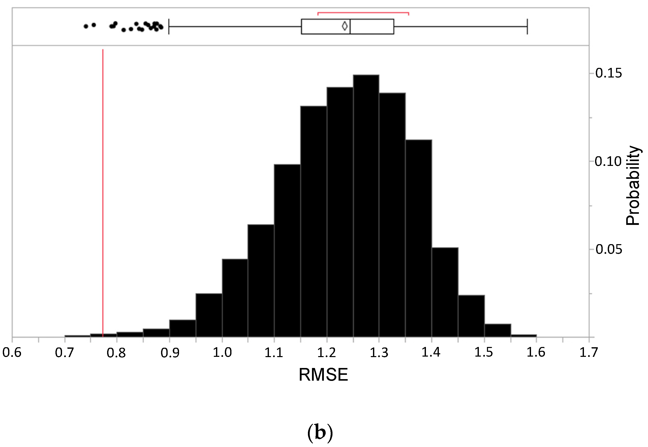 Cancers 14 00578 g003b