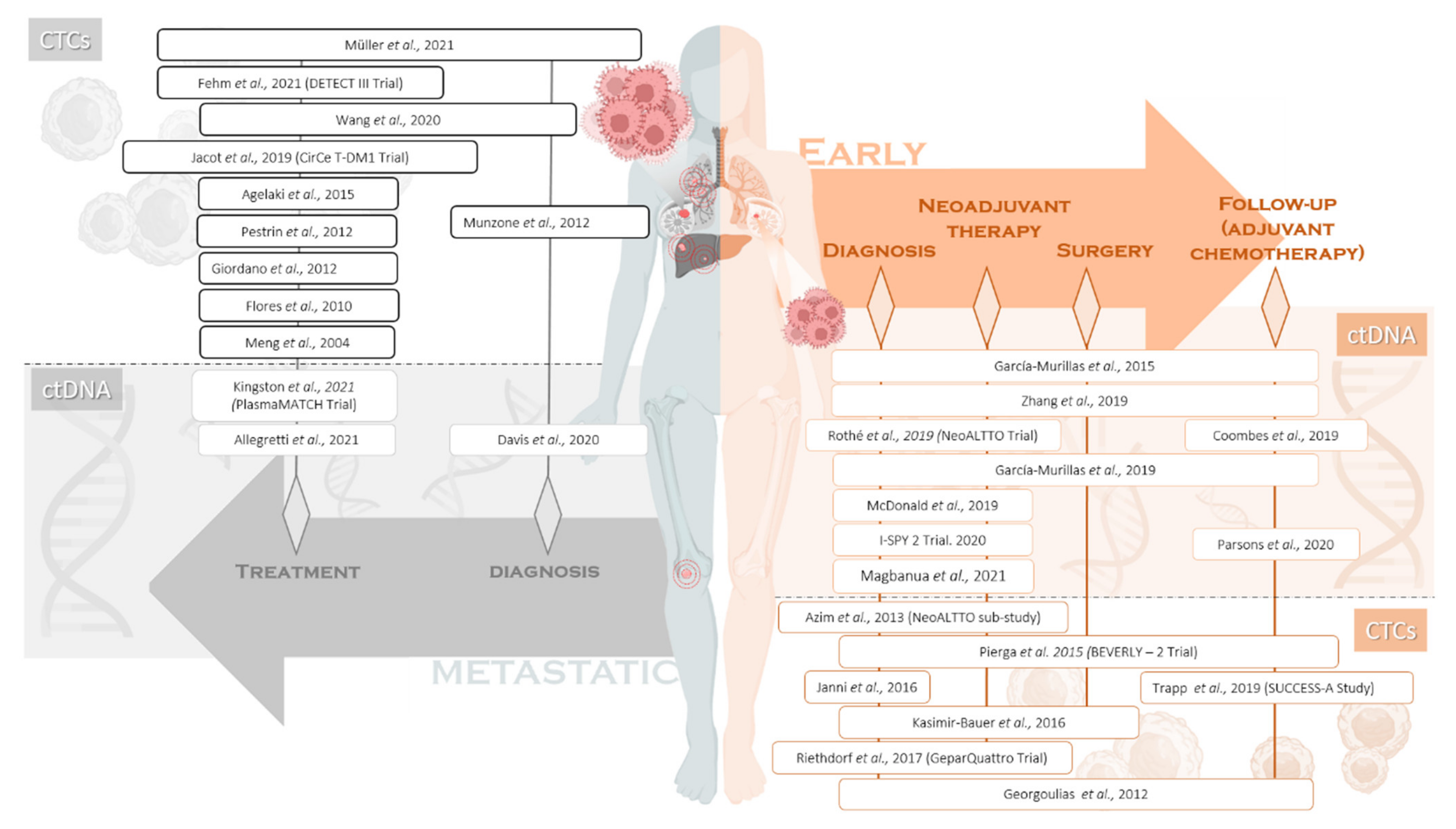 Cancers 14 00587 g001