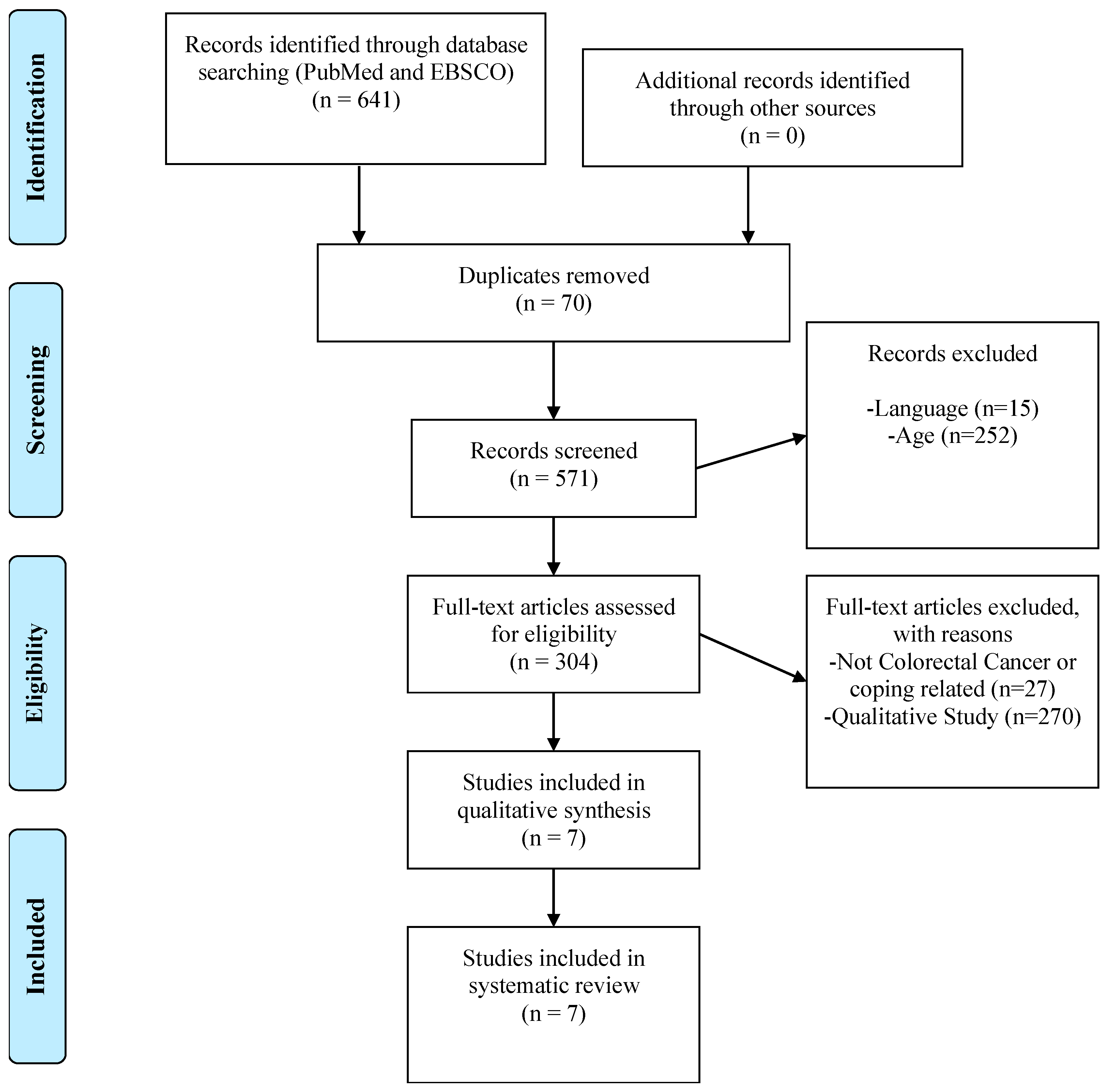 Cancers 14 00608 g001