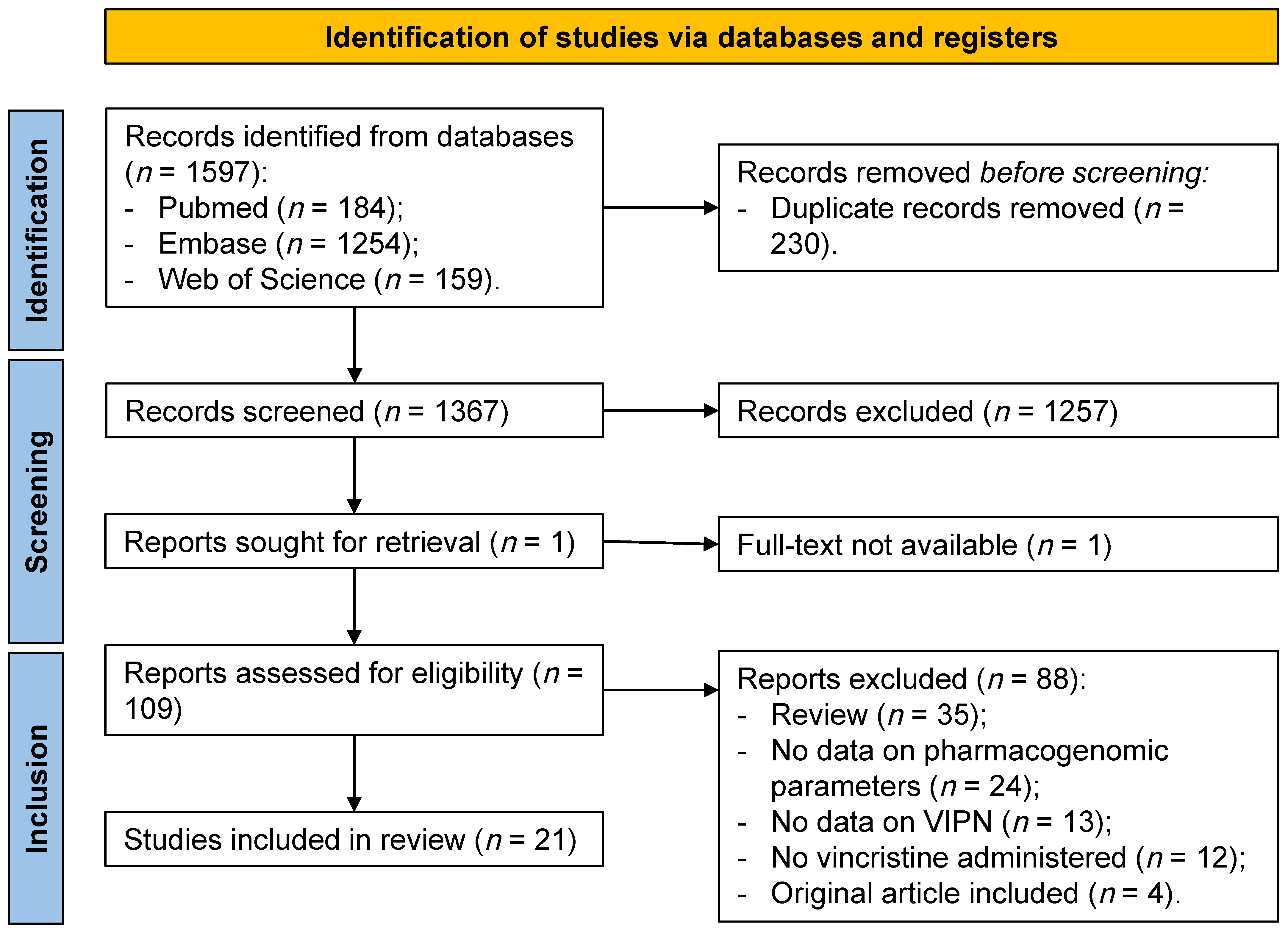 Cancers 14 00612 g001