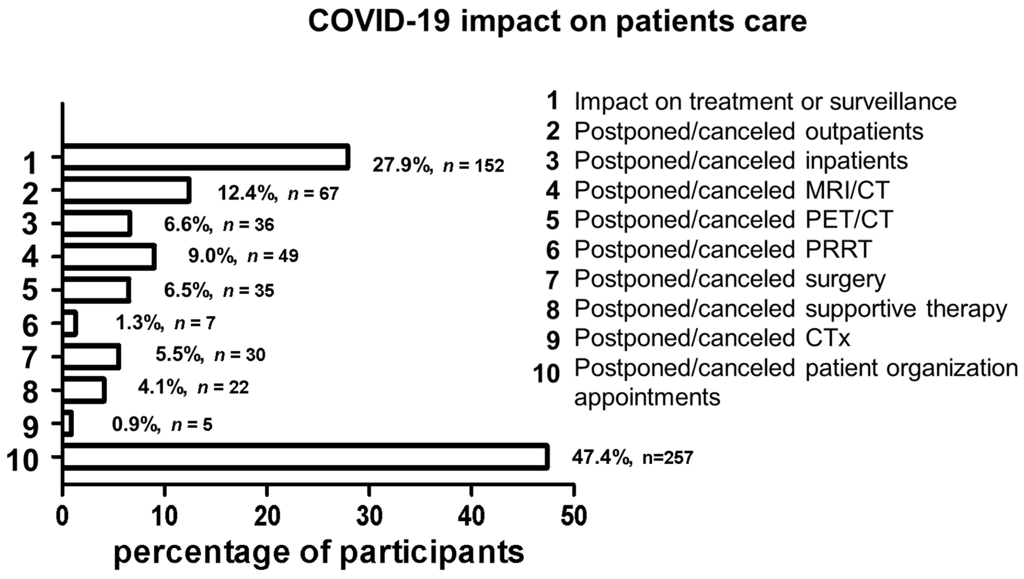 Cancers 14 00613 g001