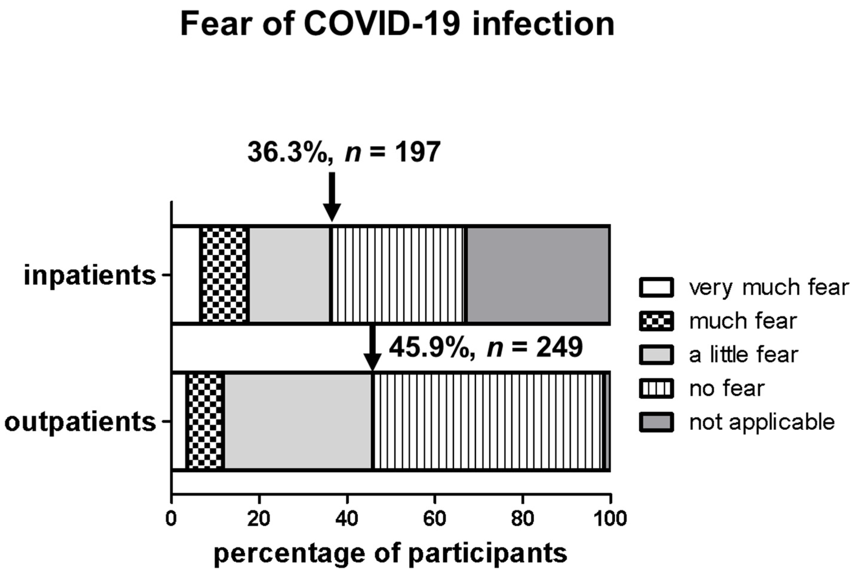 Cancers 14 00613 g002