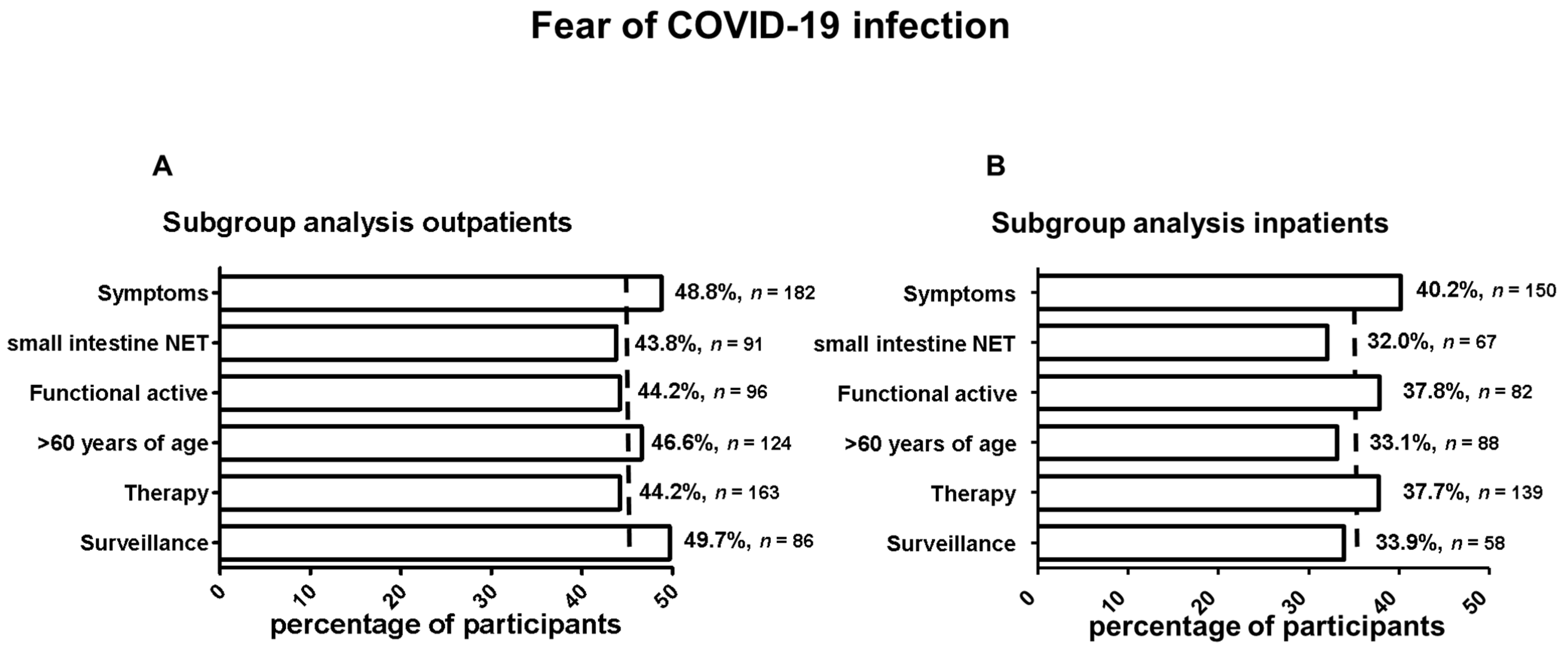 Cancers 14 00613 g003