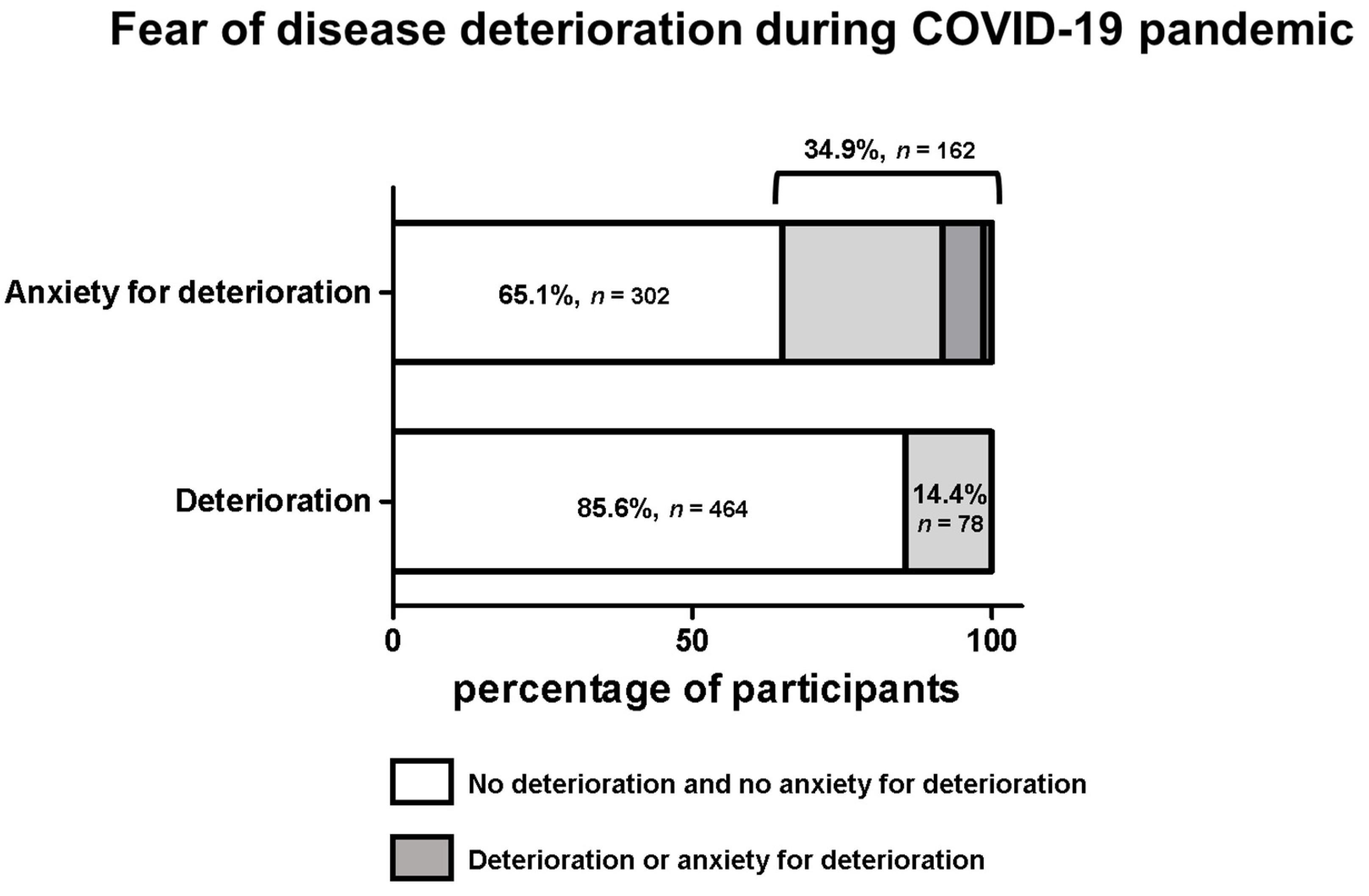 Cancers 14 00613 g004