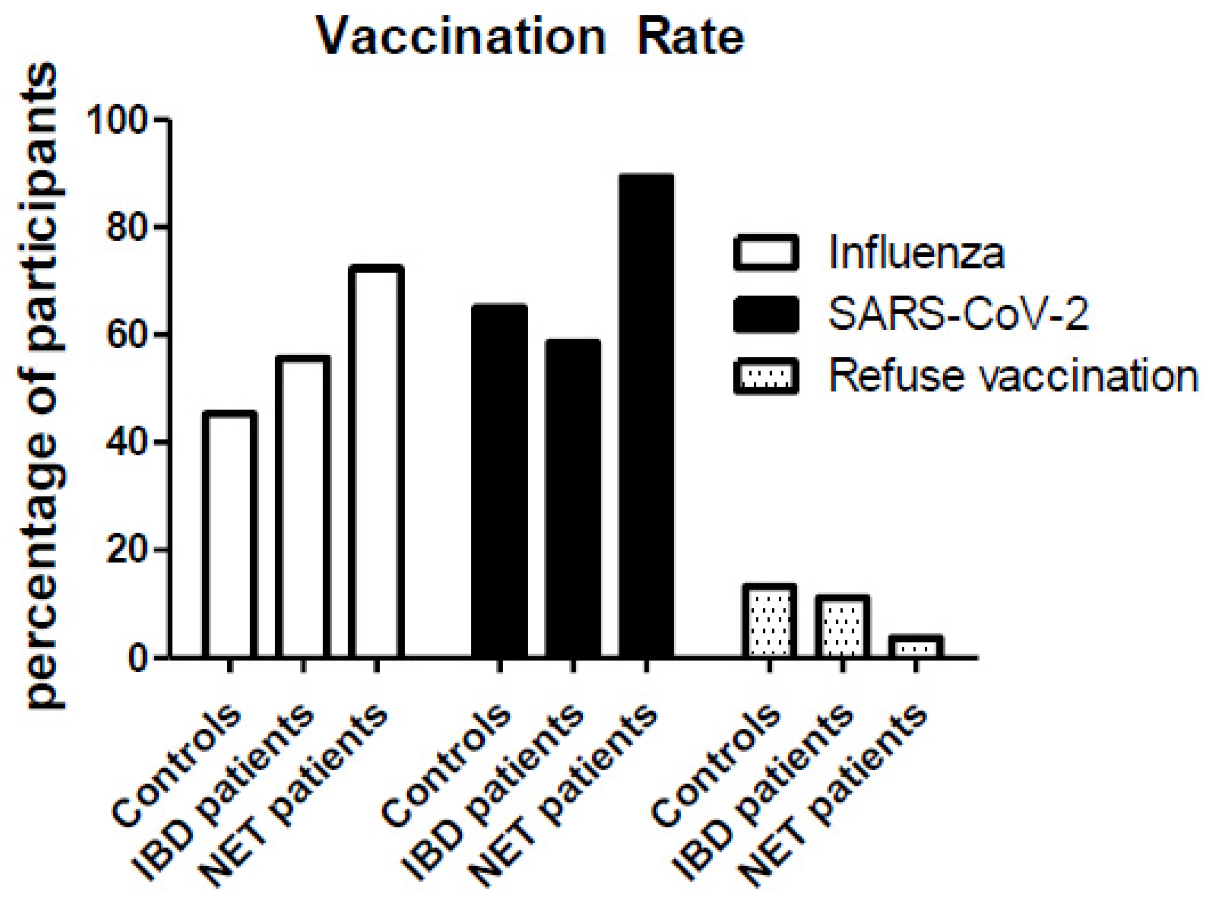 Cancers 14 00613 g006