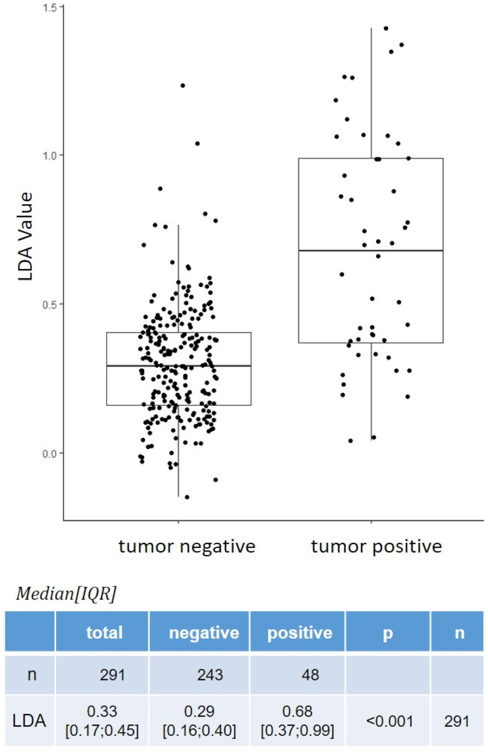 Cancers 14 00618 g001