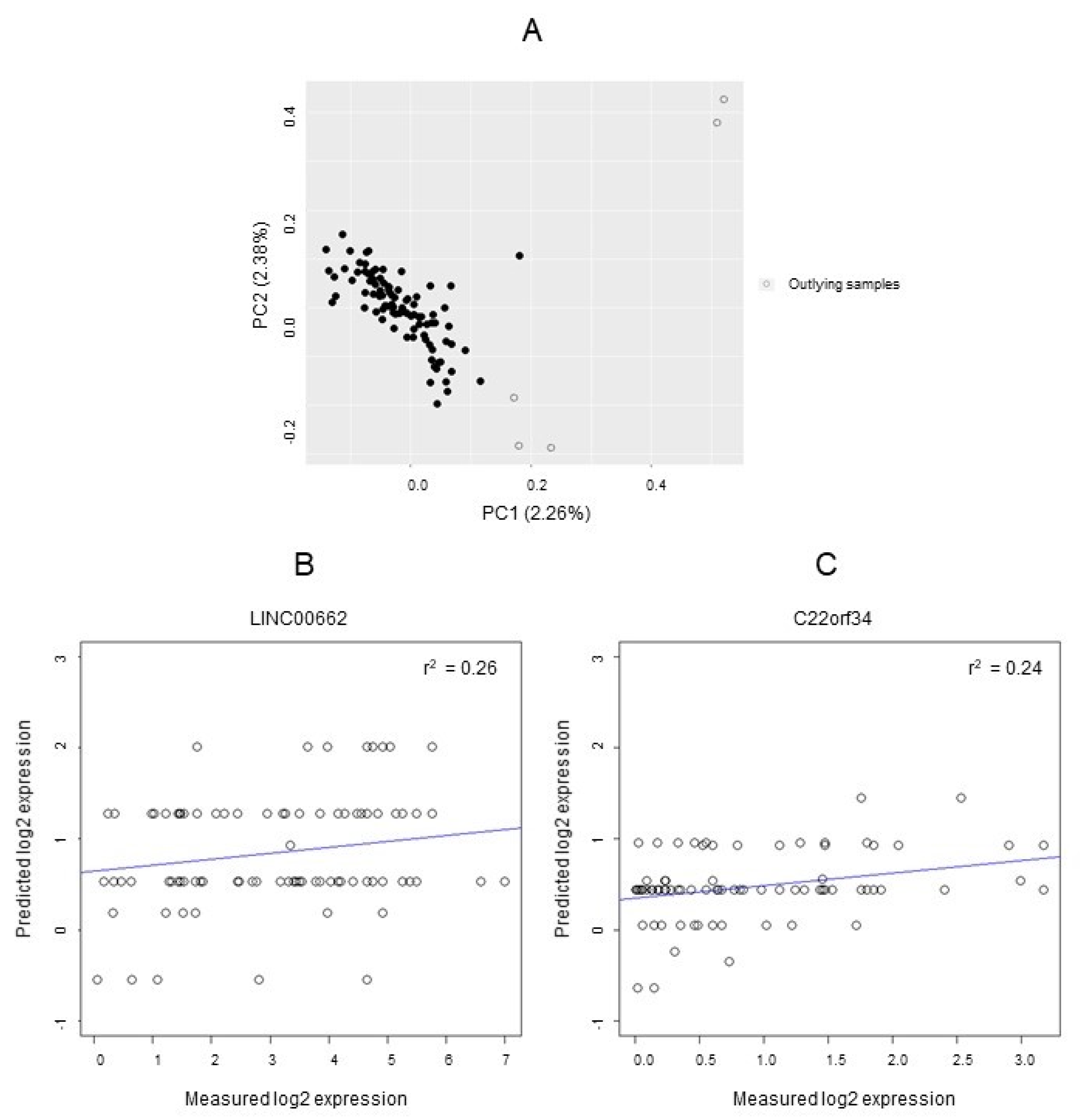 Cancers 14 00634 g003