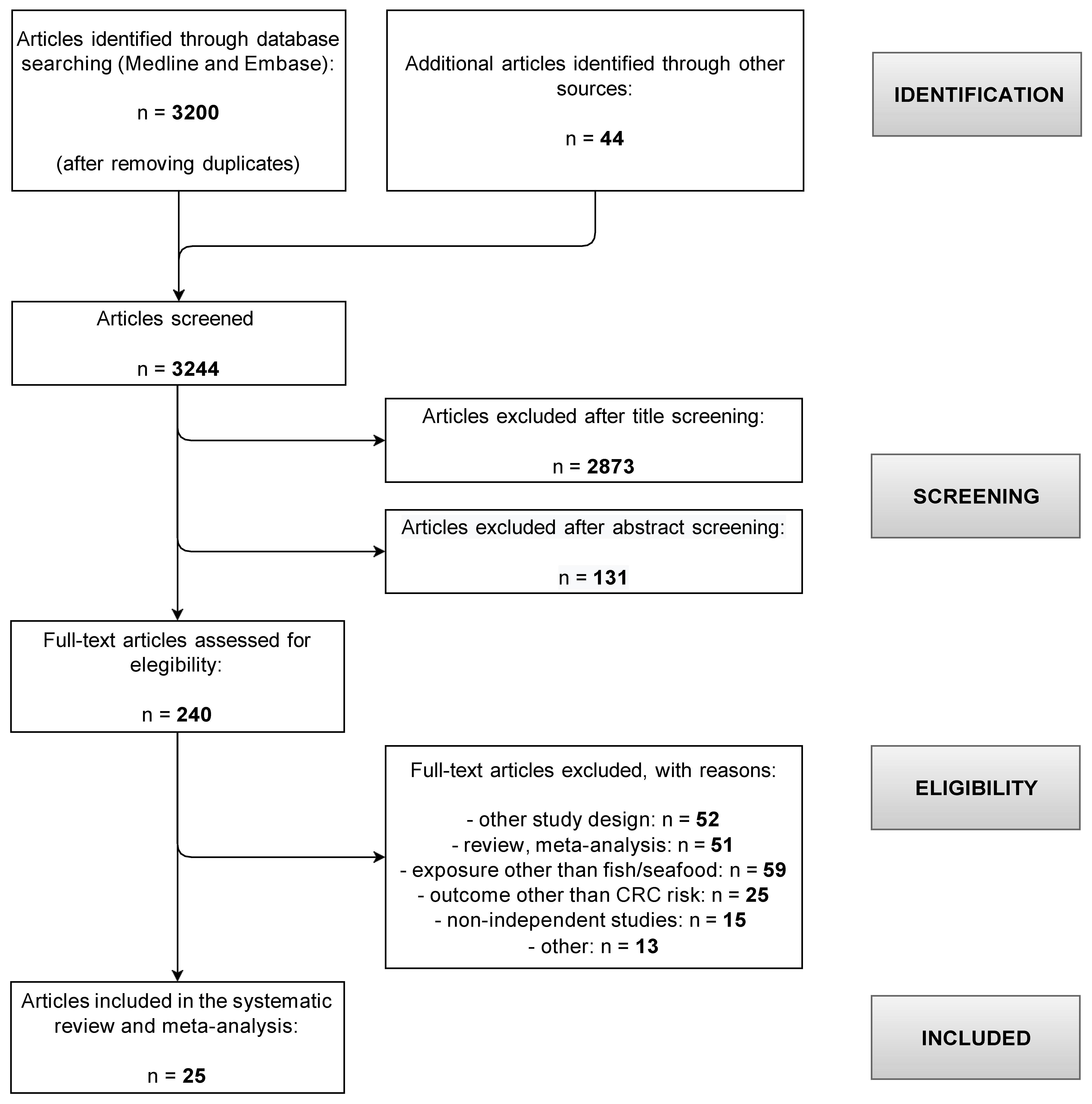 Cancers 14 00640 g001 Cancers 14 00640 g001