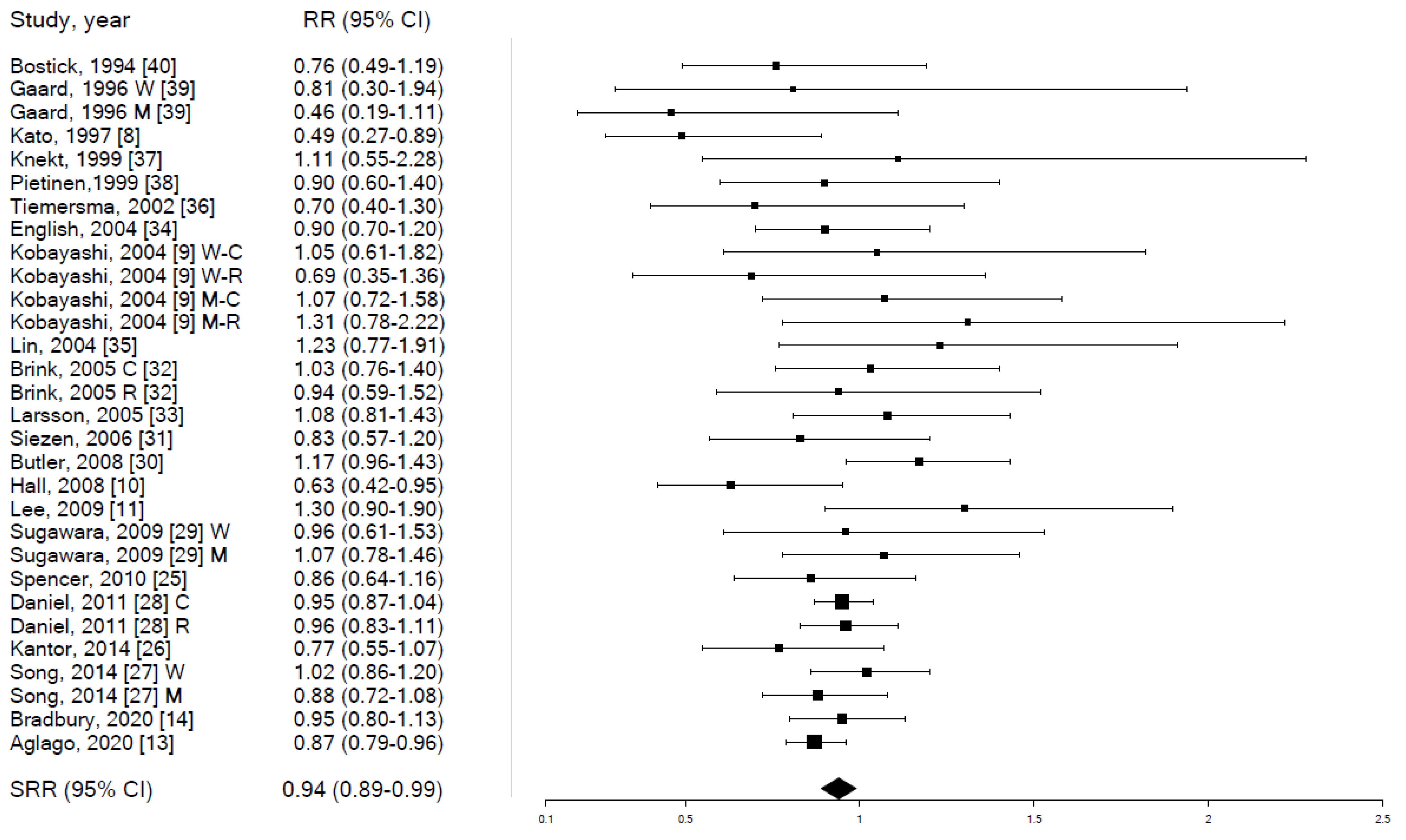 Cancers 14 00640 g002 Cancers 14 00640 g002