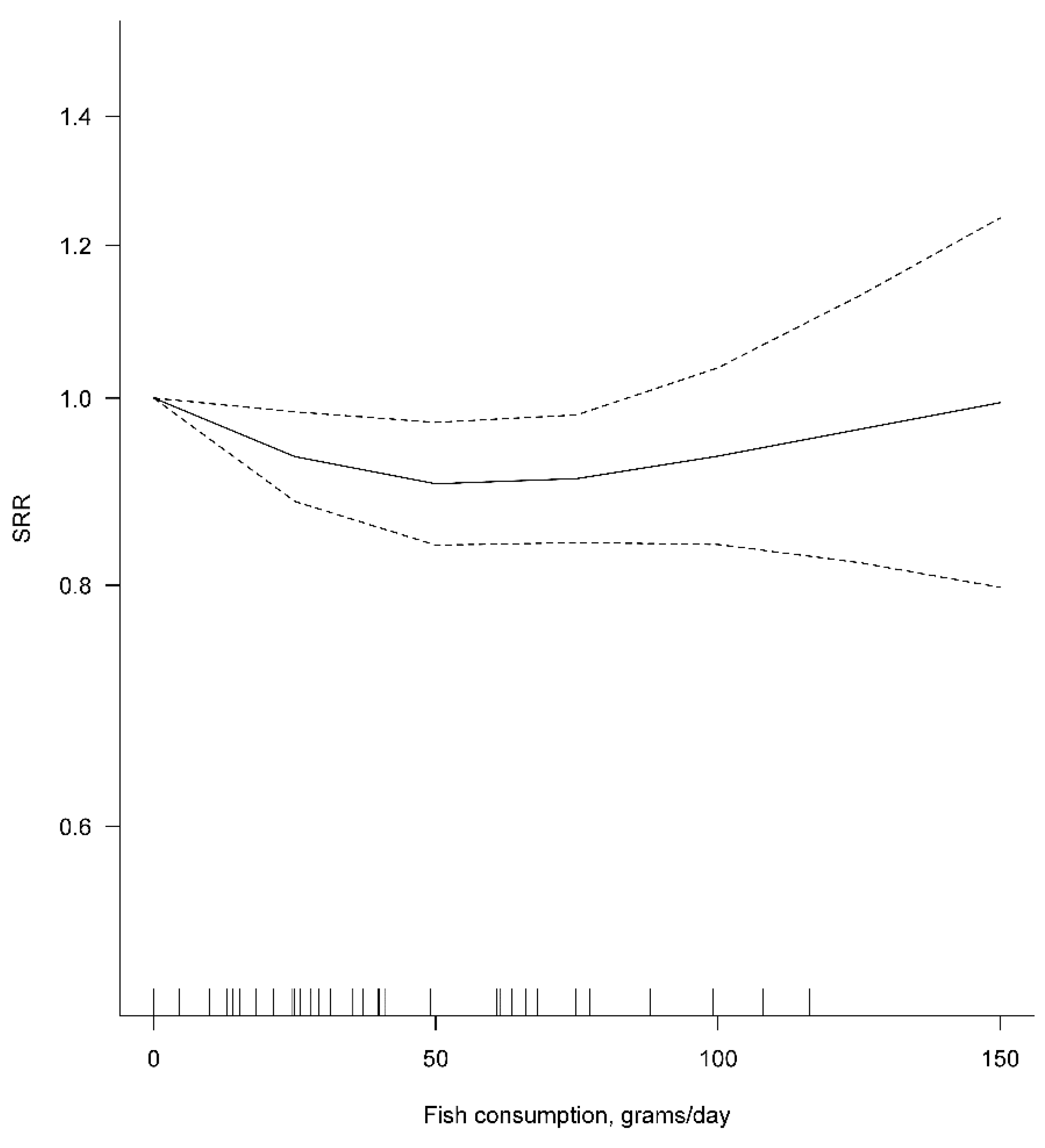 Cancers 14 00640 g003 Cancers 14 00640 g003