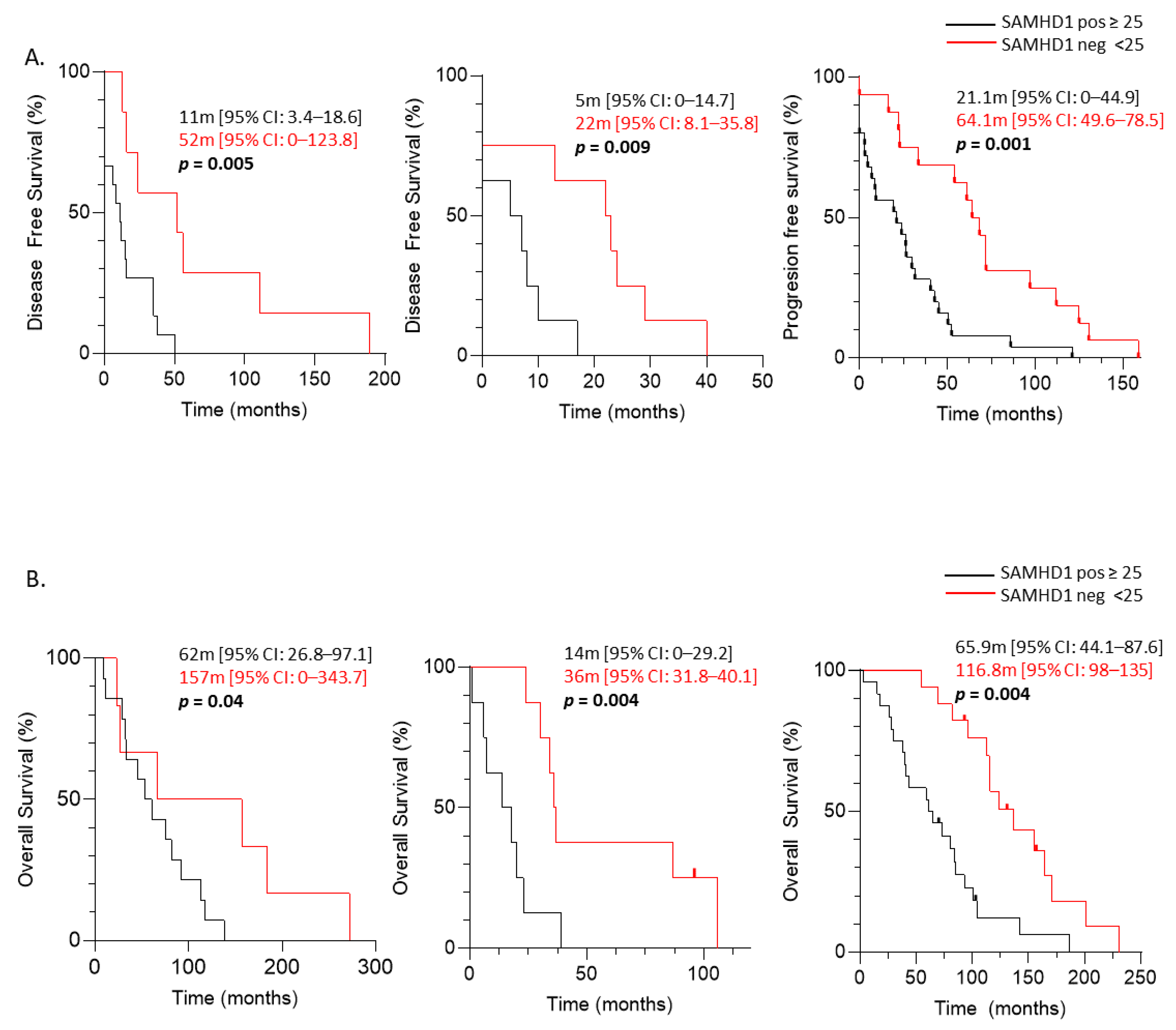 Cancers 14 00641 g002 Cancers 14 00641 g002