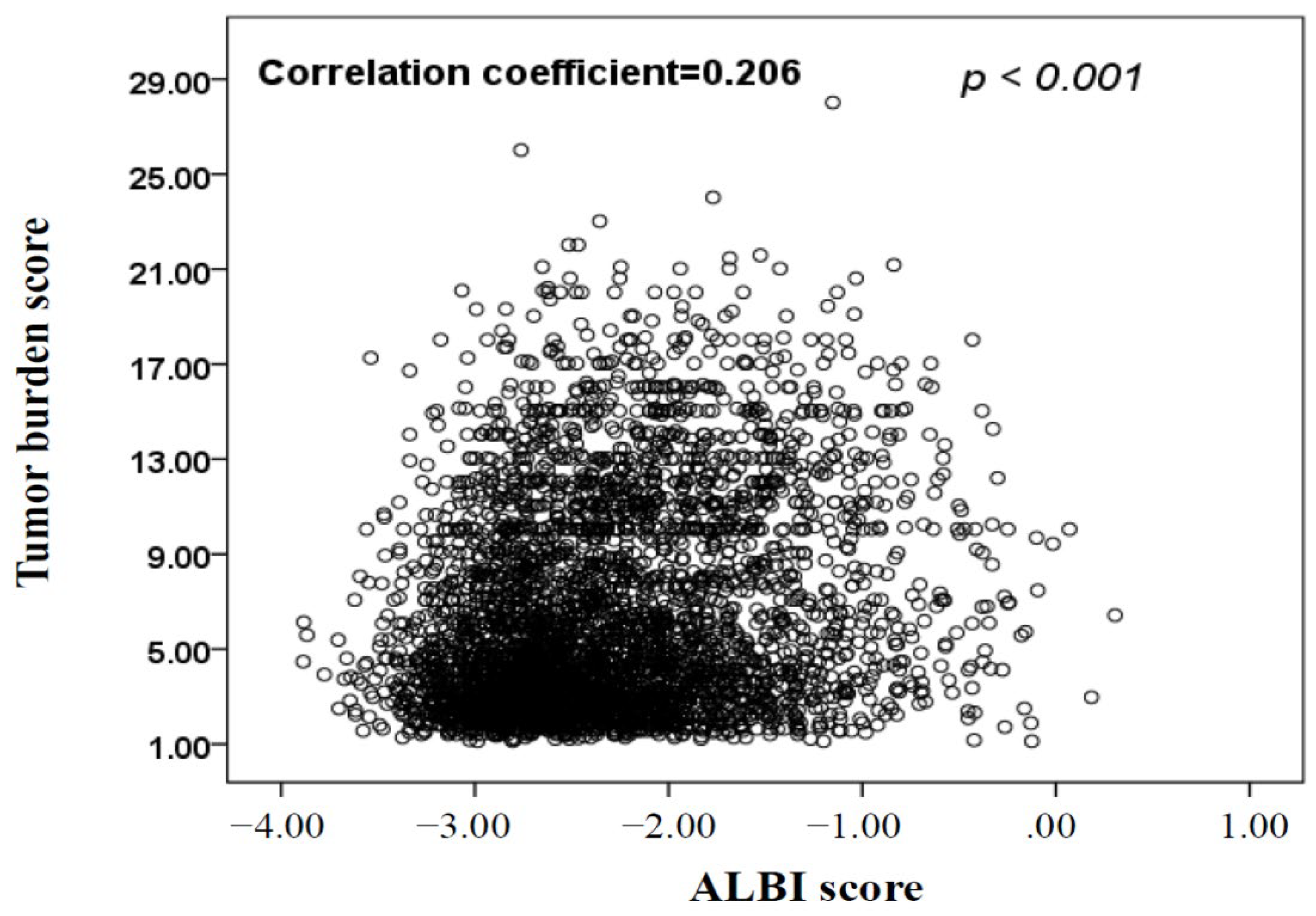 Cancers 14 00649 g001