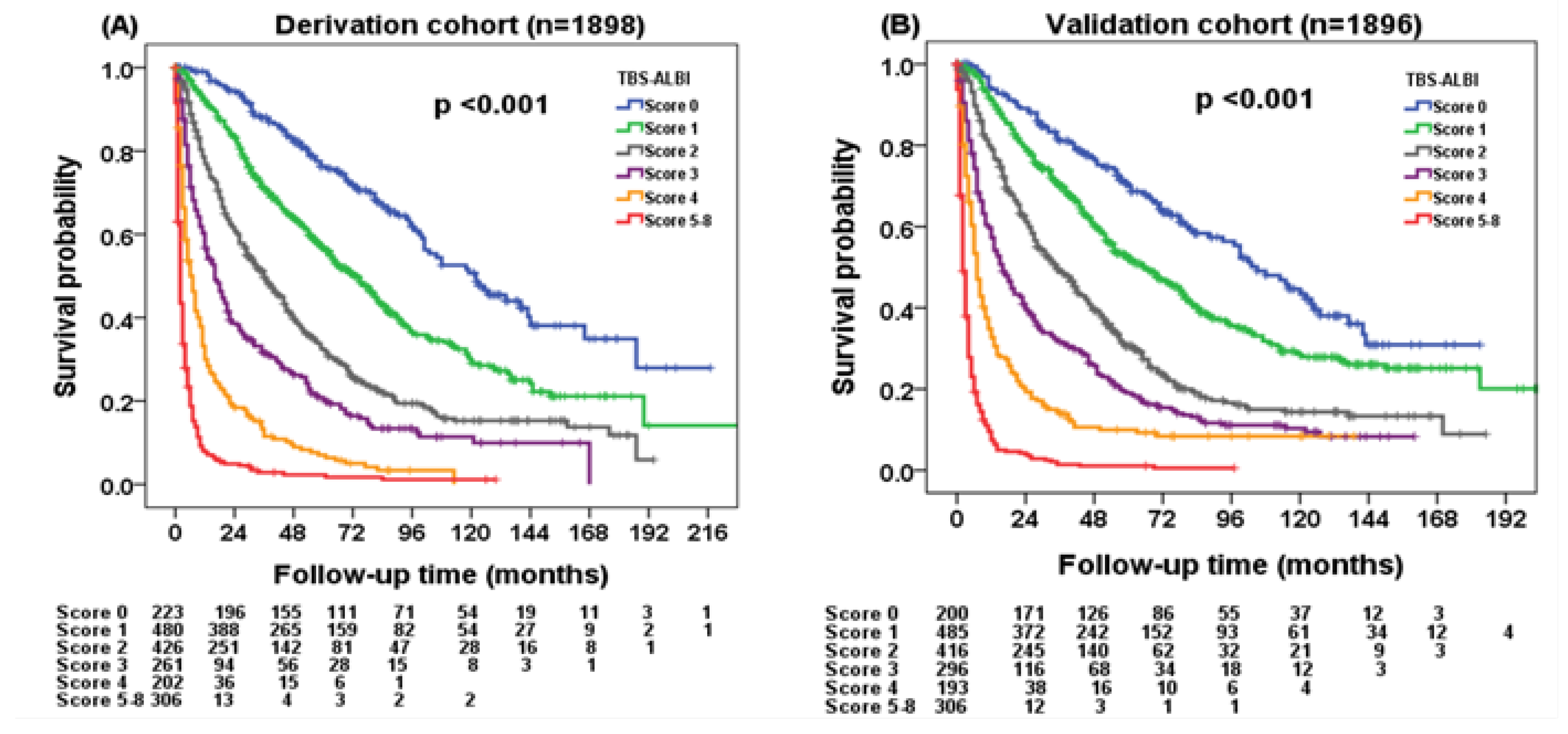 Cancers 14 00649 g002